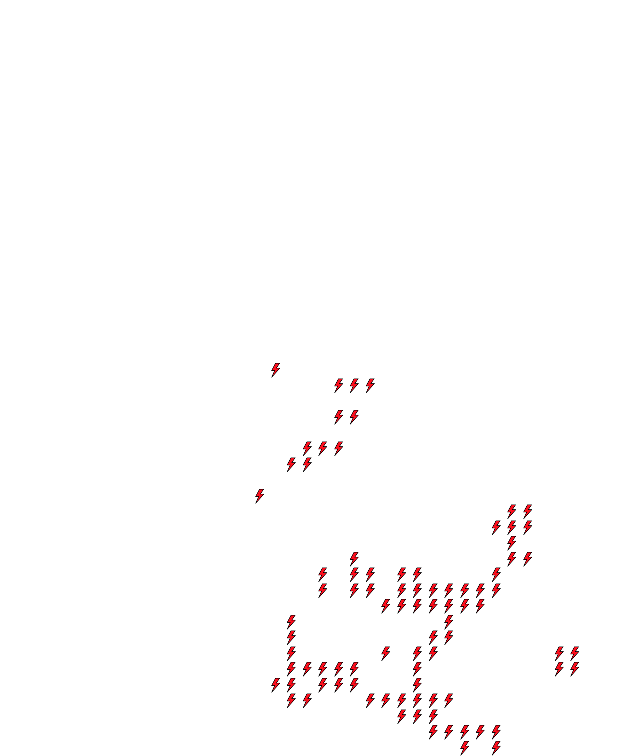 Lighthing Layer
