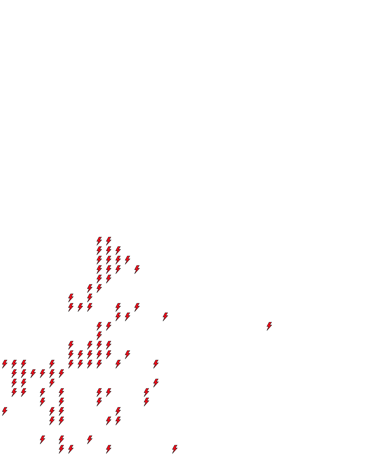 Lighthing Layer