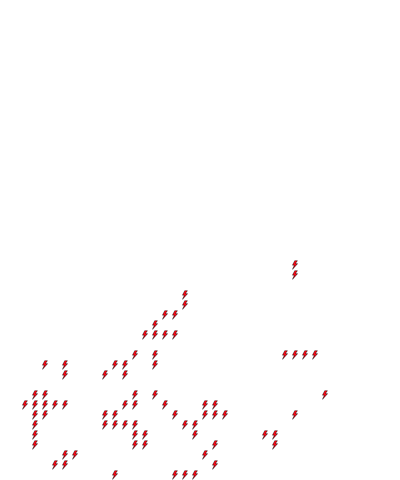 Lighthing Layer