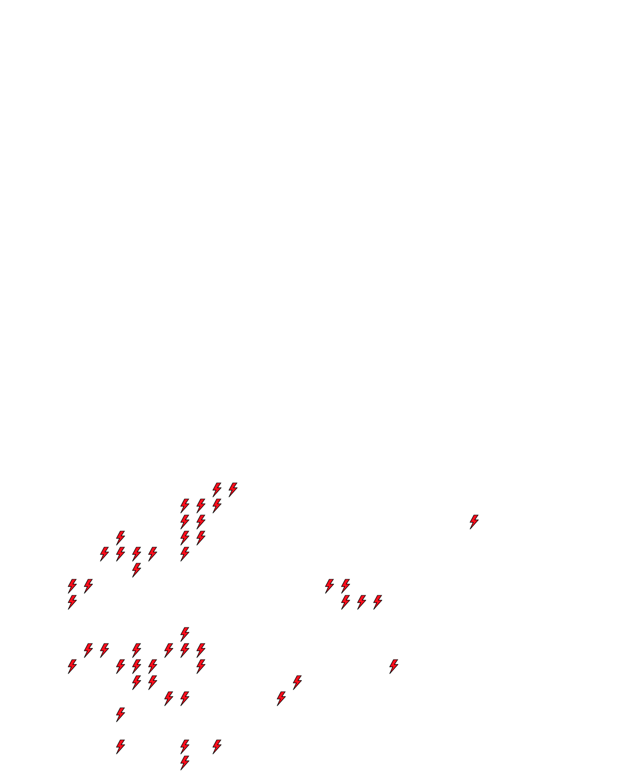 Lighthing Layer