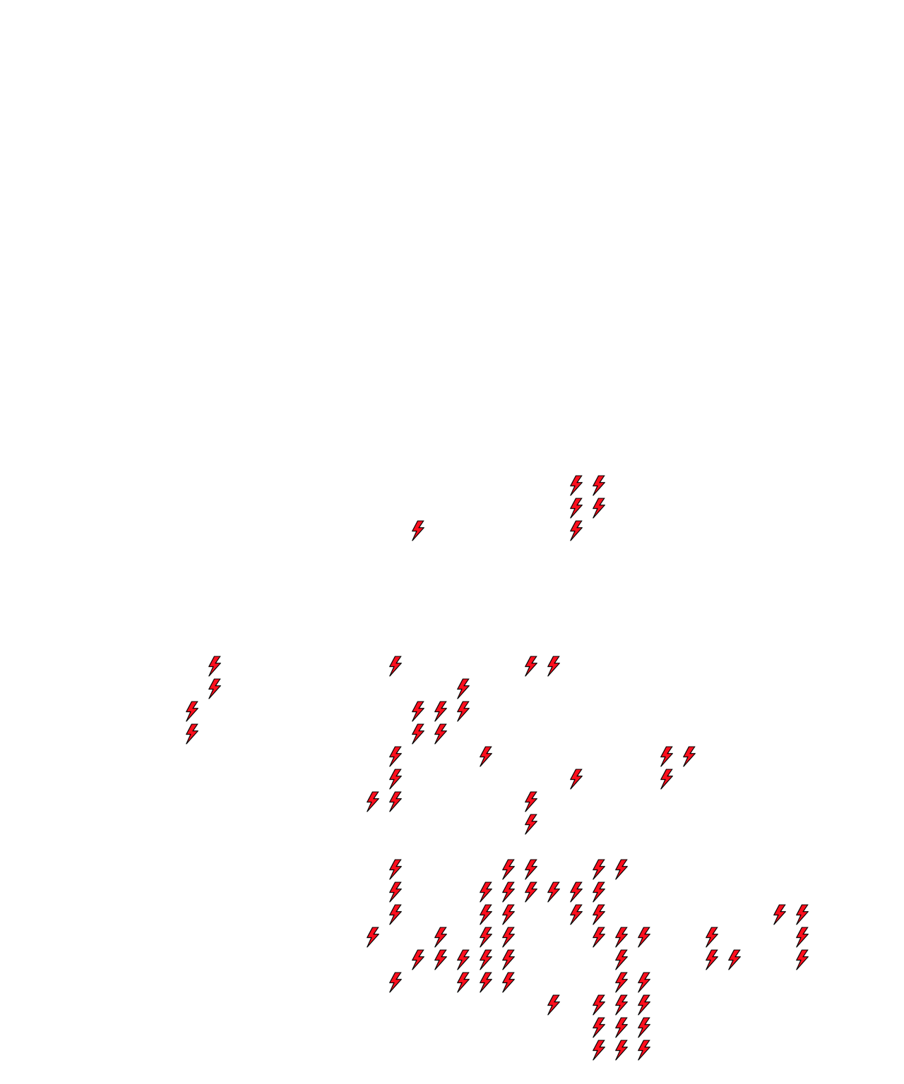 Lighthing Layer