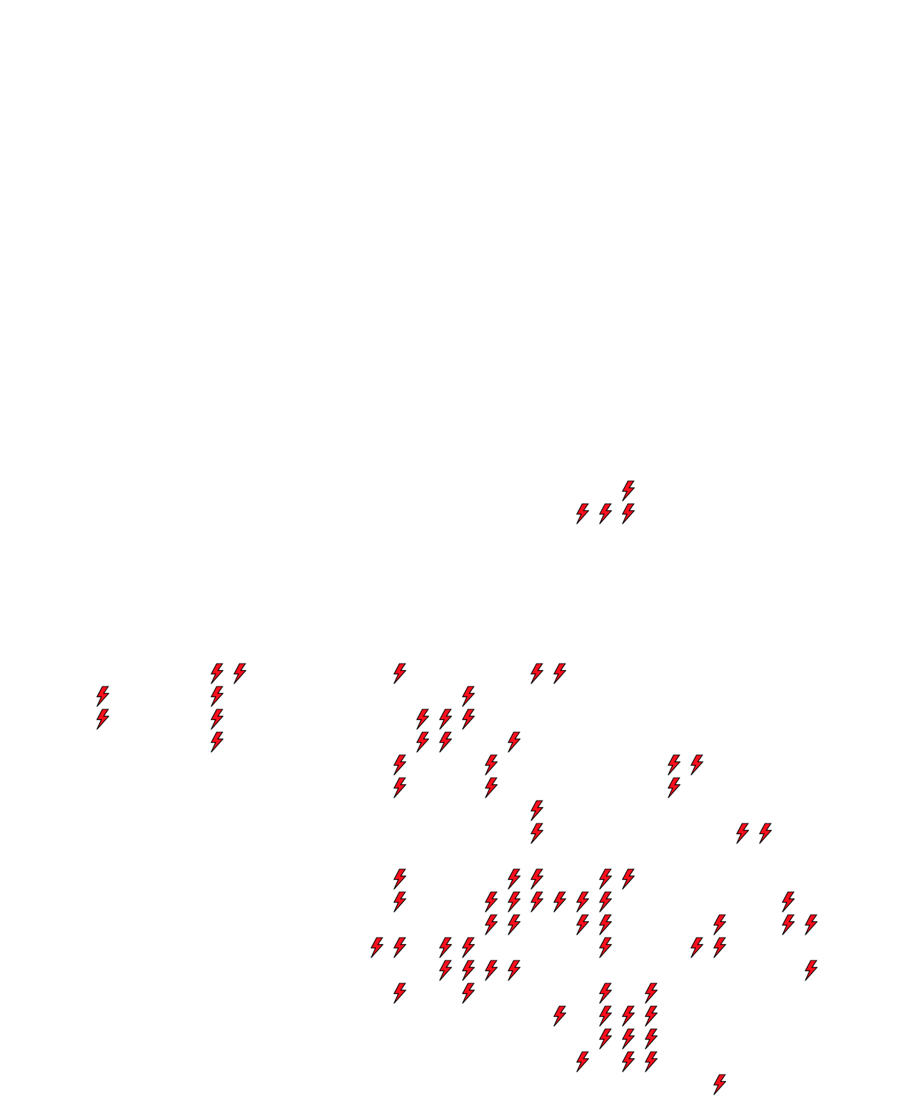 Lighthing Layer