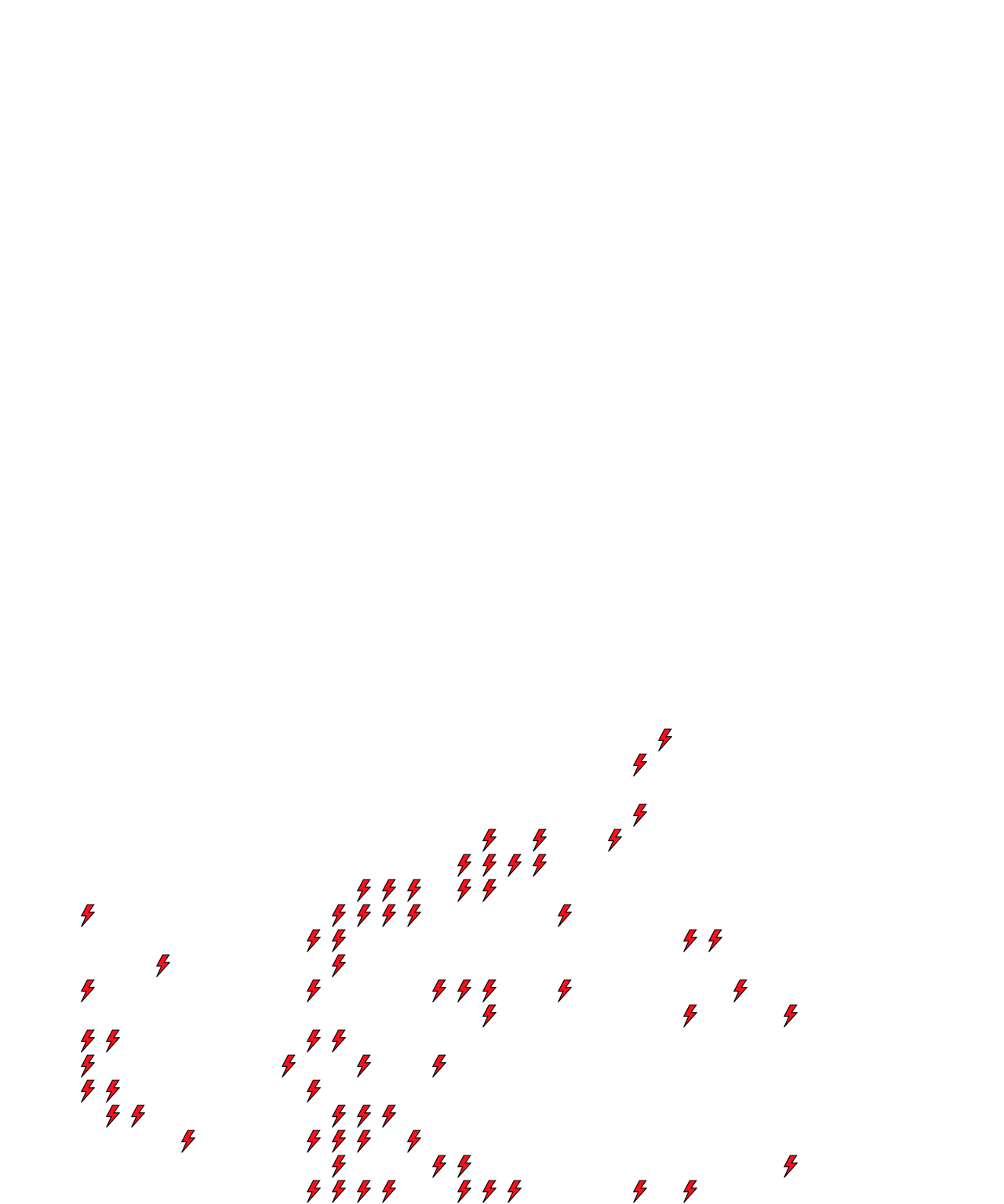 Lighthing Layer