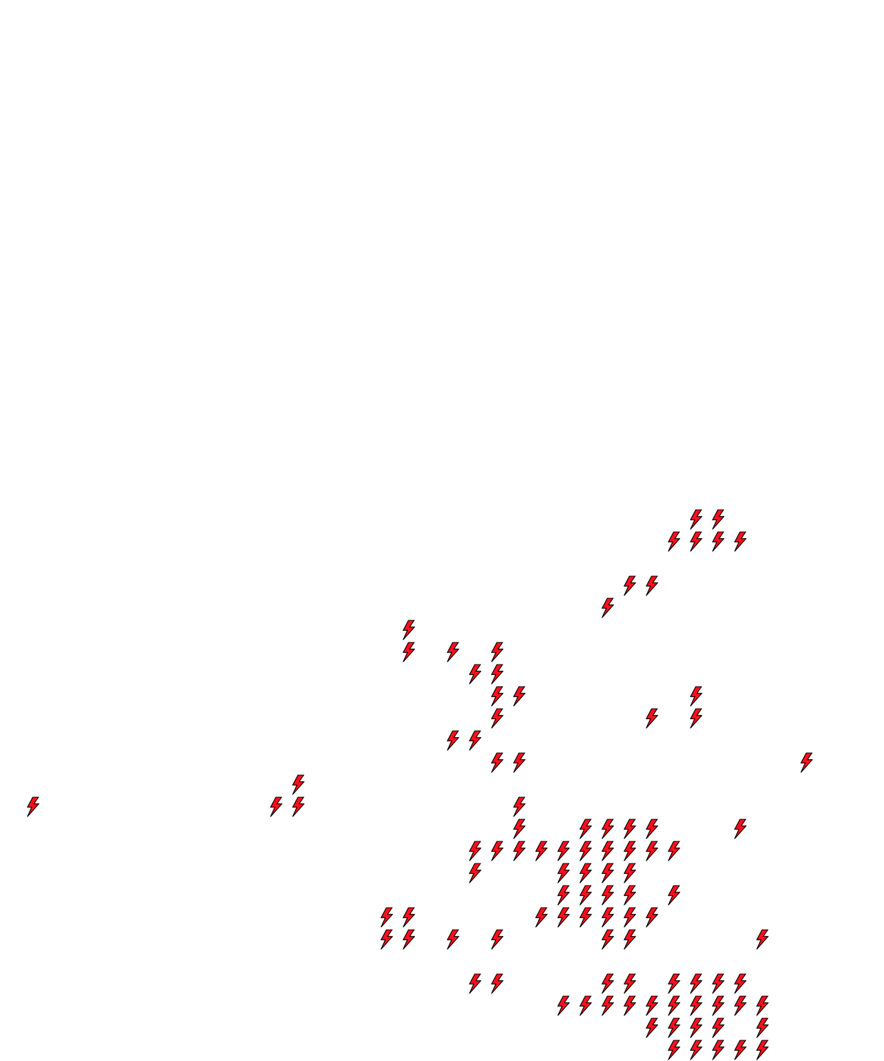 Lighthing Layer