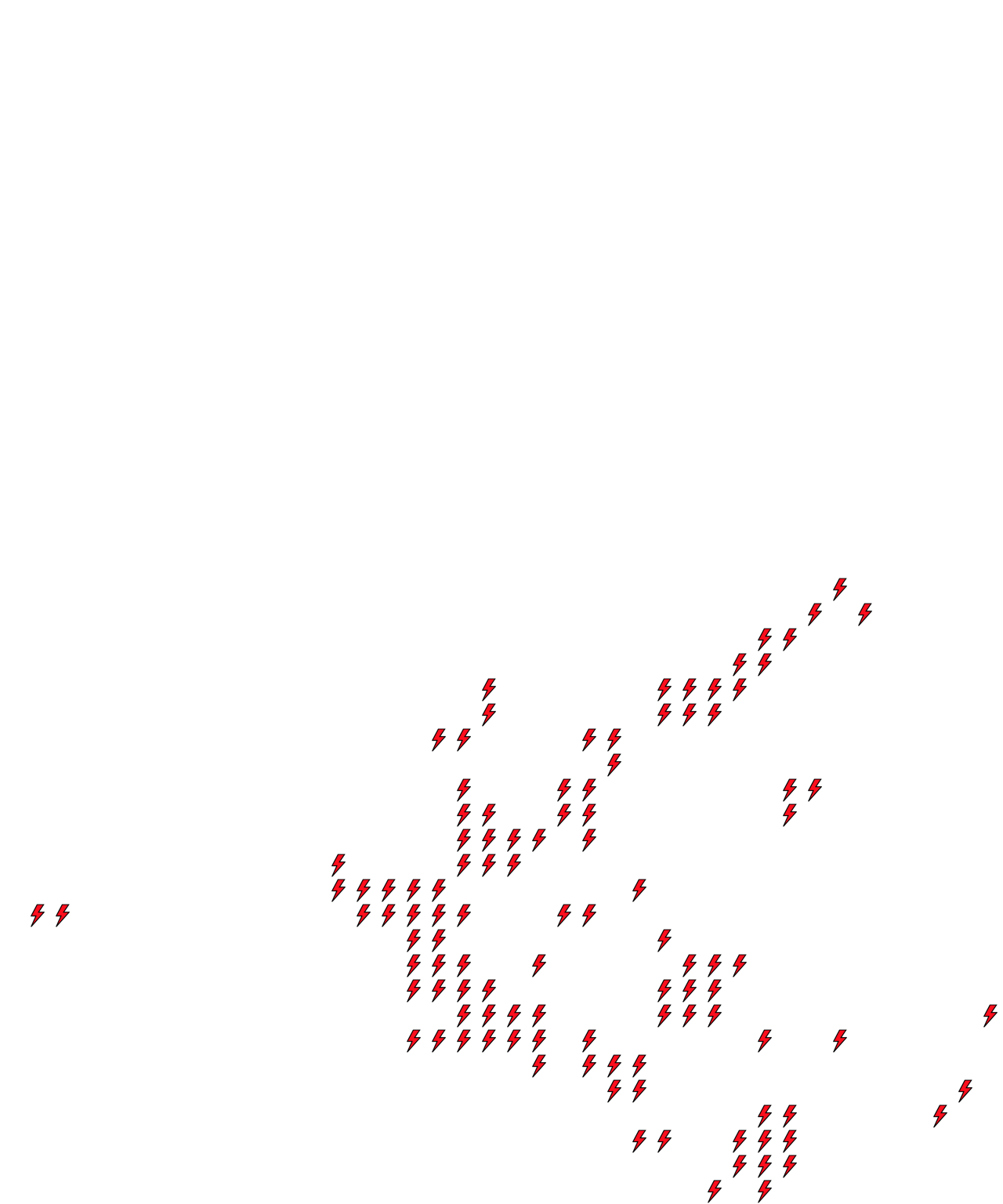 Lighthing Layer