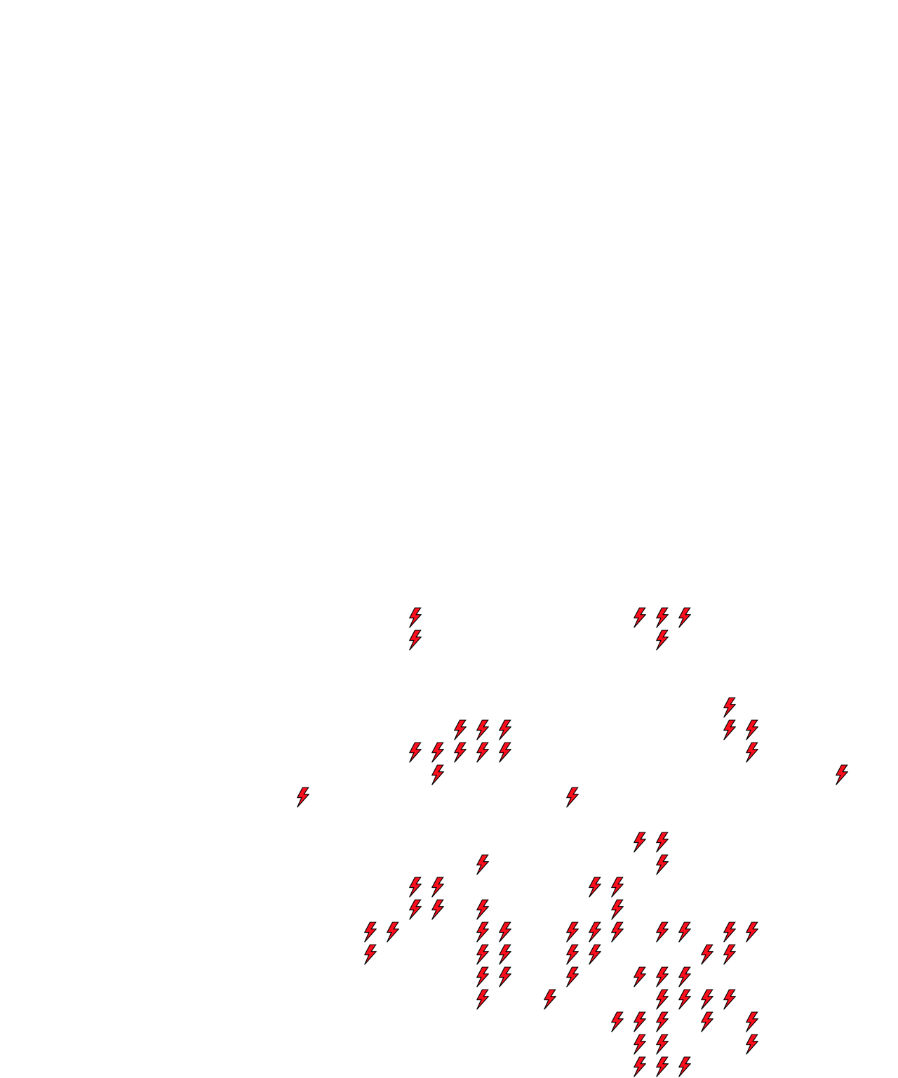 Lighthing Layer