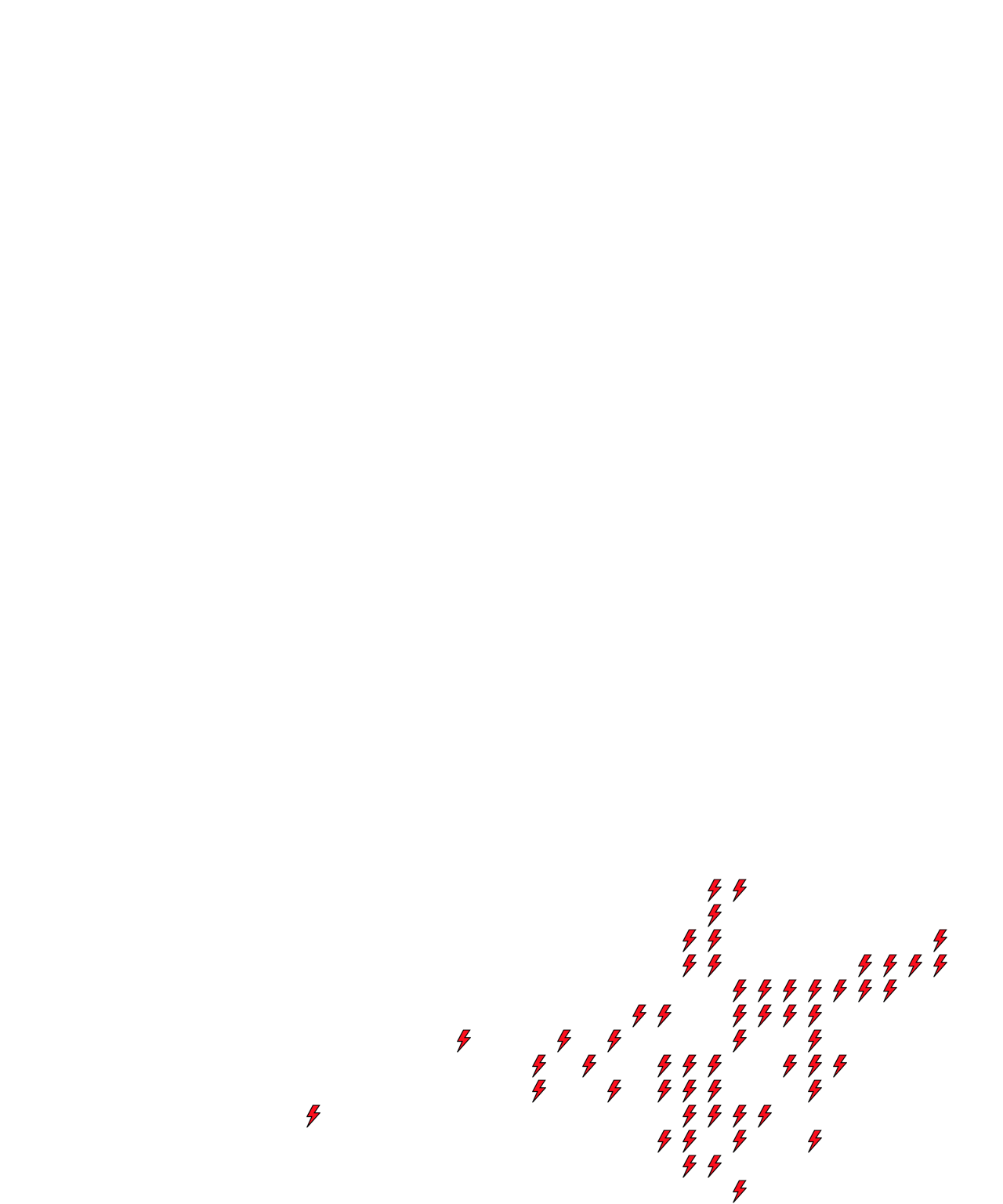 Lighthing Layer