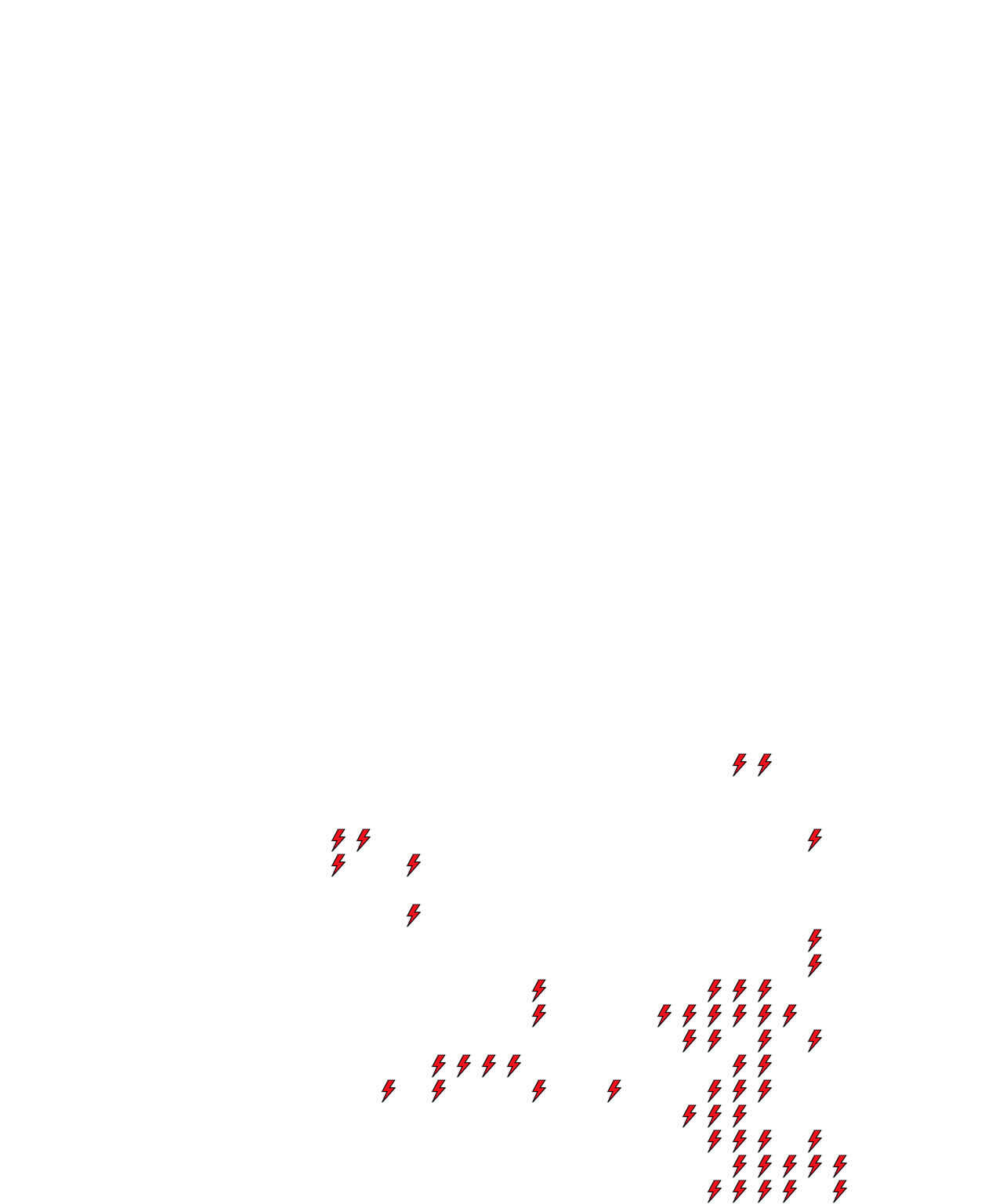 Lighthing Layer