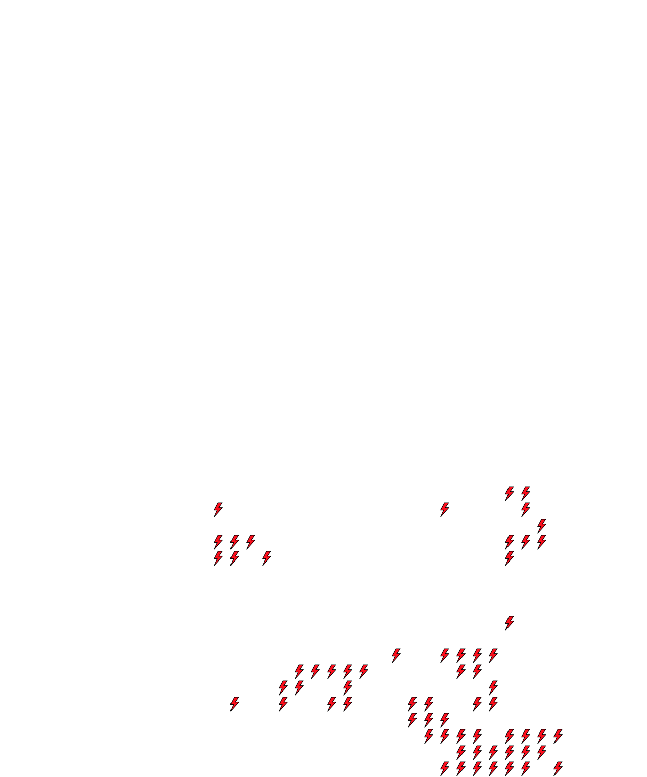 Lighthing Layer