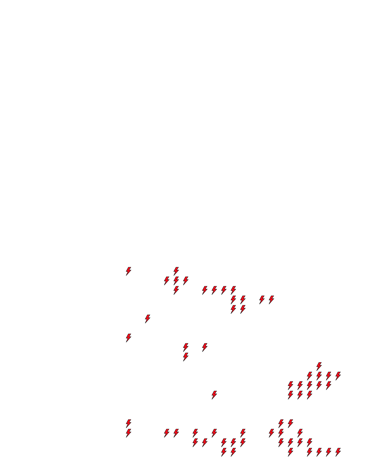 Lighthing Layer