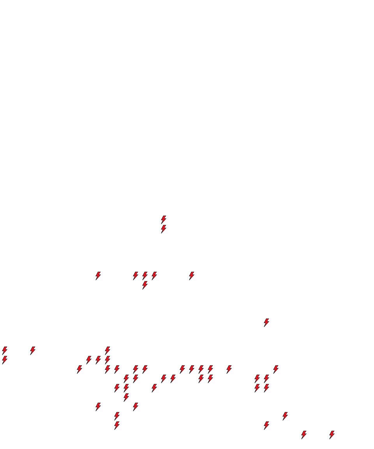 Lighthing Layer
