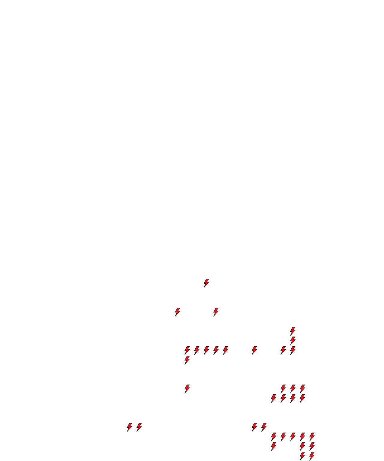 Lighthing Layer