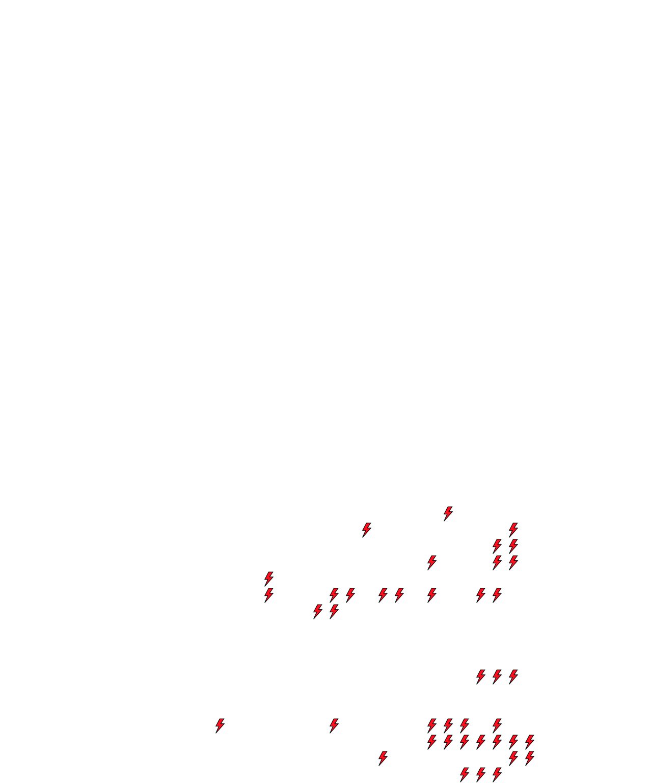 Lighthing Layer