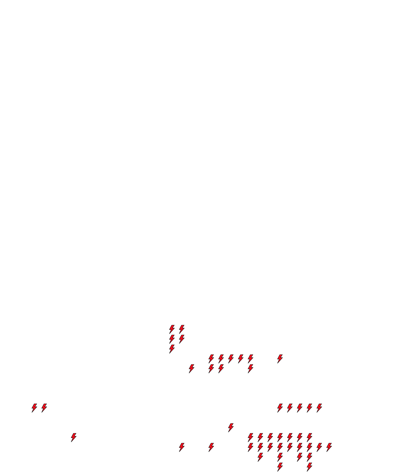 Lighthing Layer