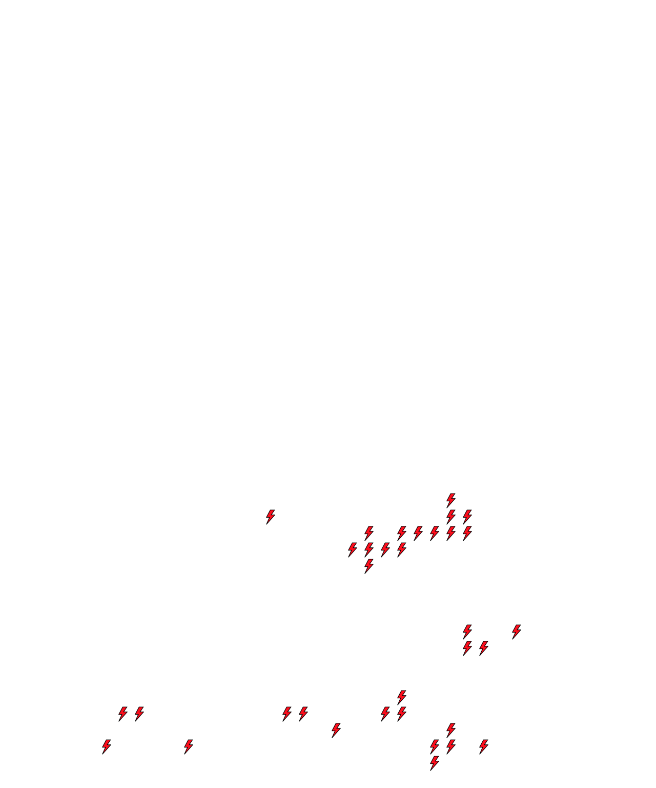 Lighthing Layer