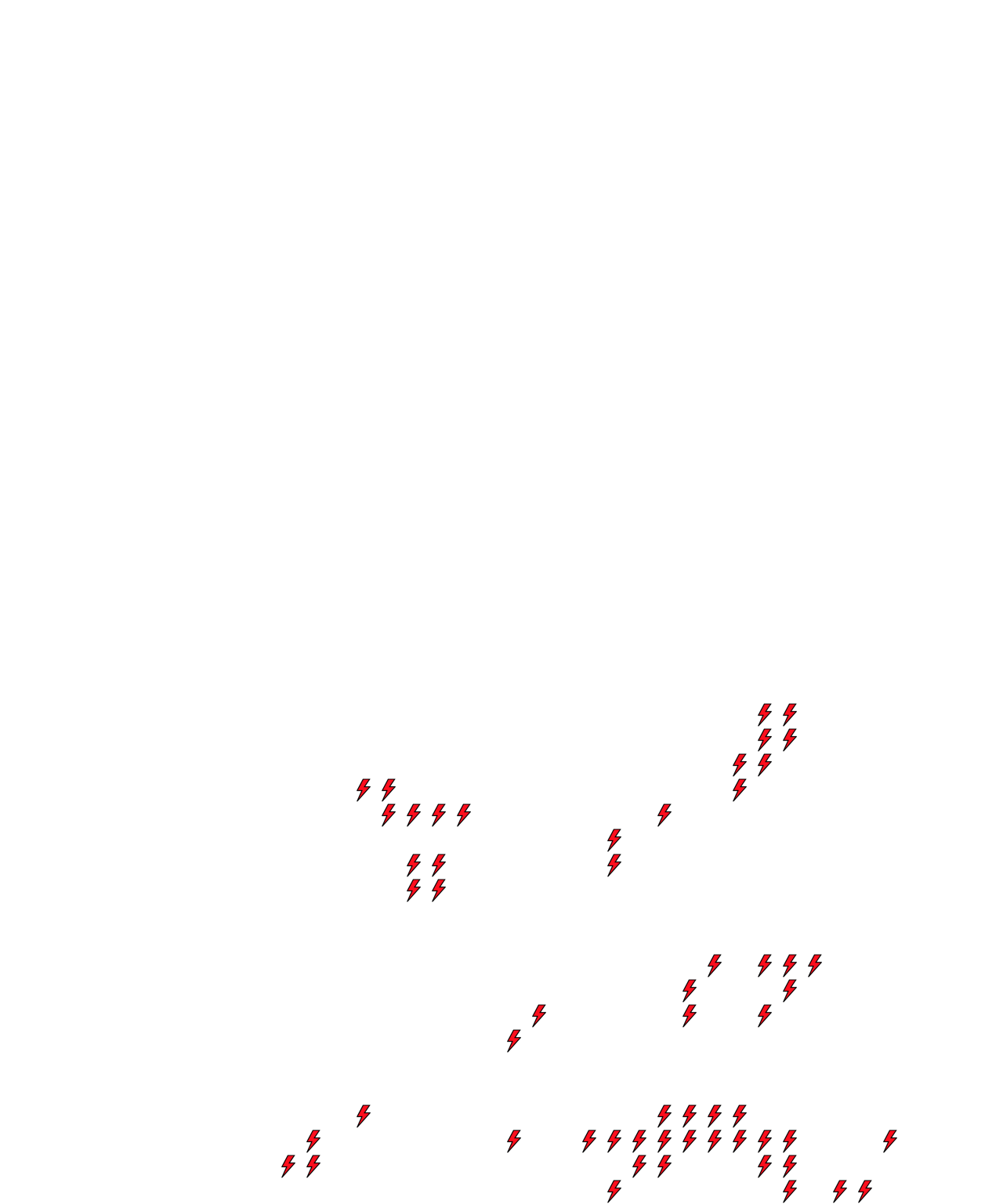 Lighthing Layer