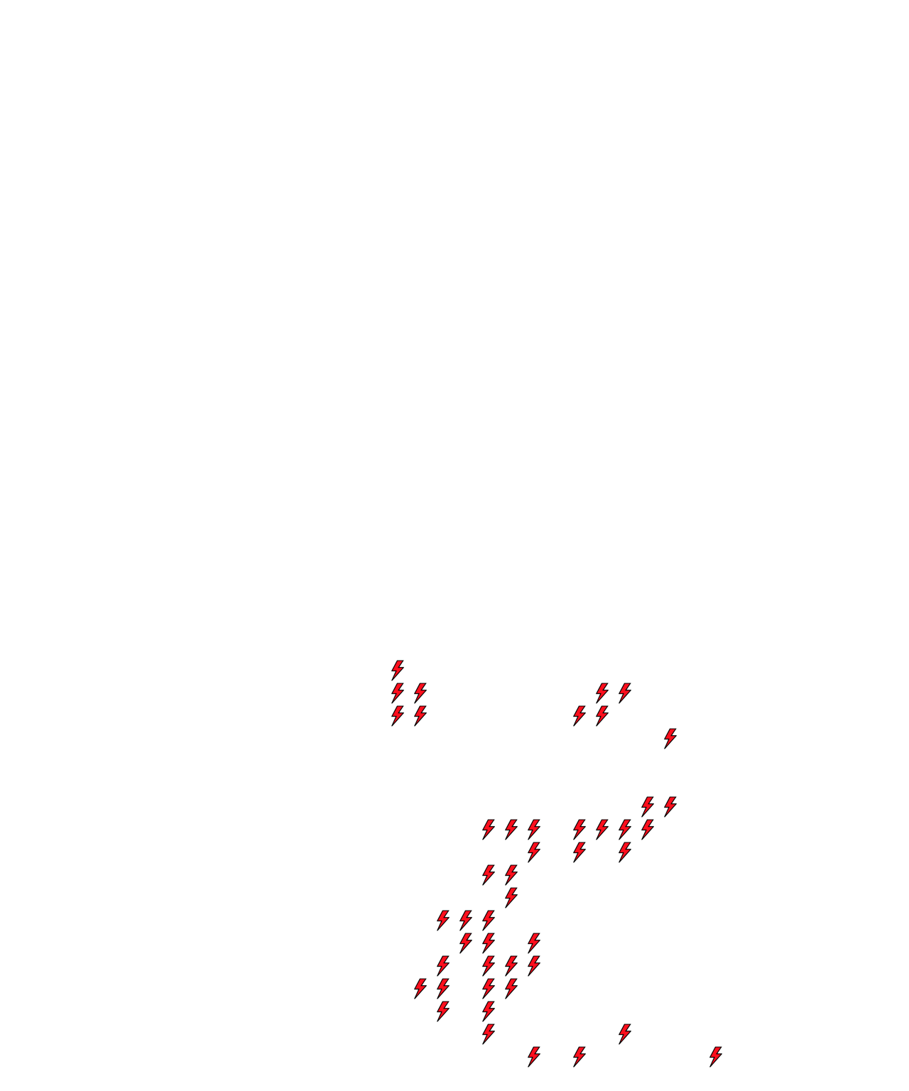 Lighthing Layer