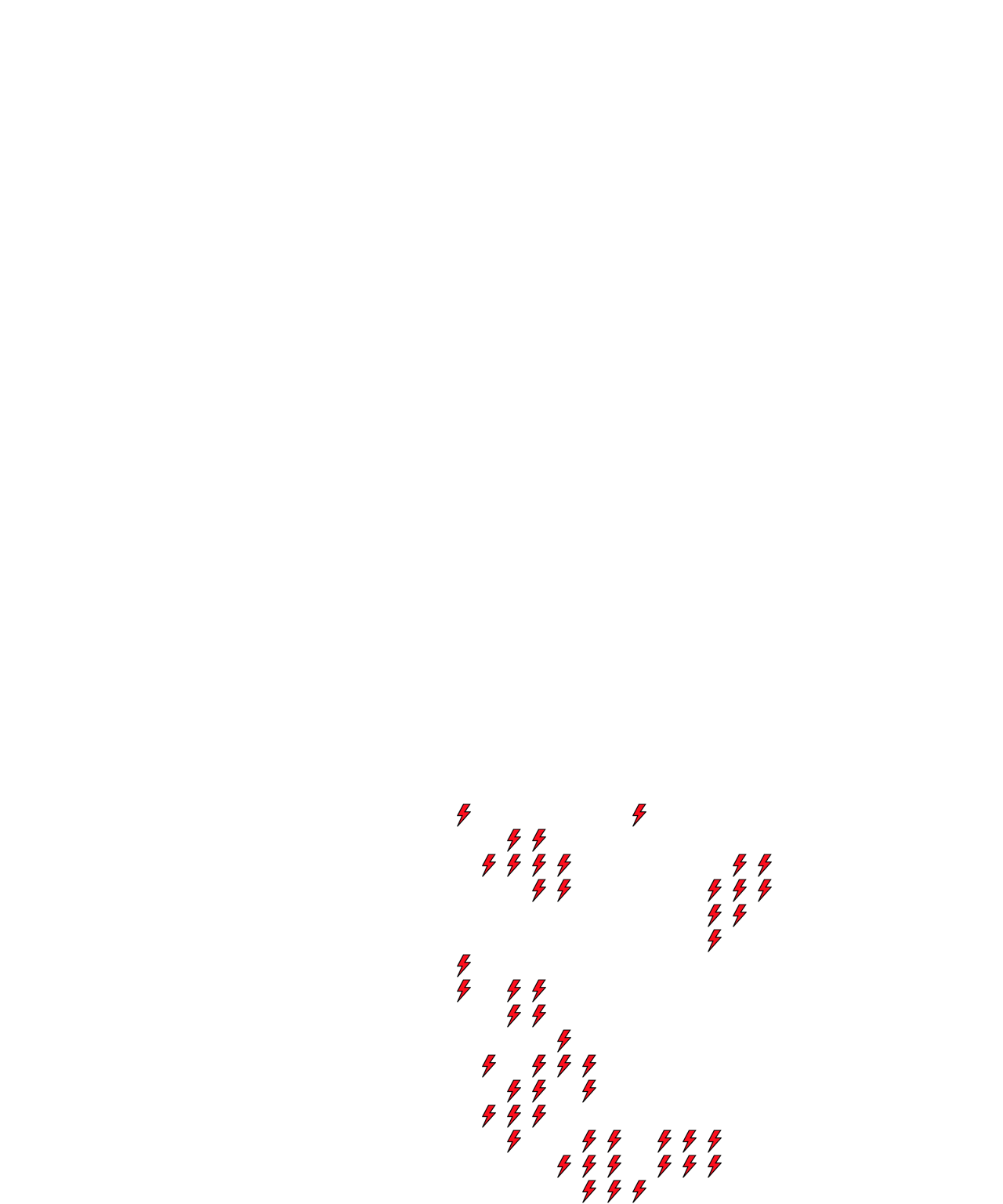 Lighthing Layer