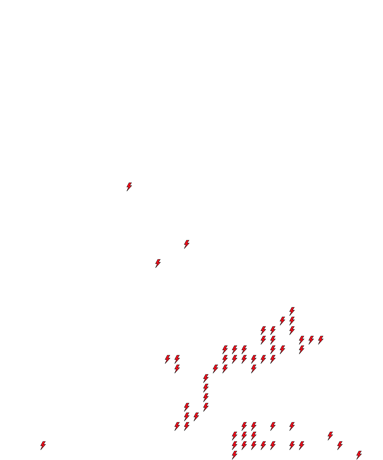 Lighthing Layer