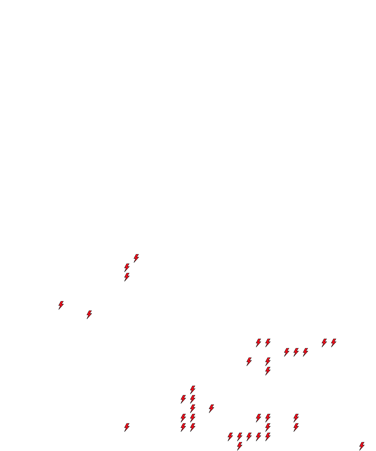 Lighthing Layer