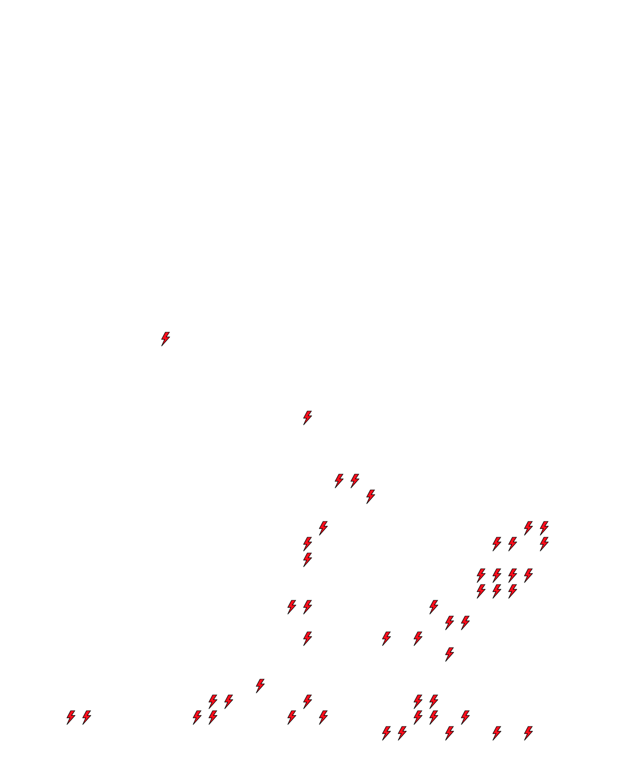 Lighthing Layer