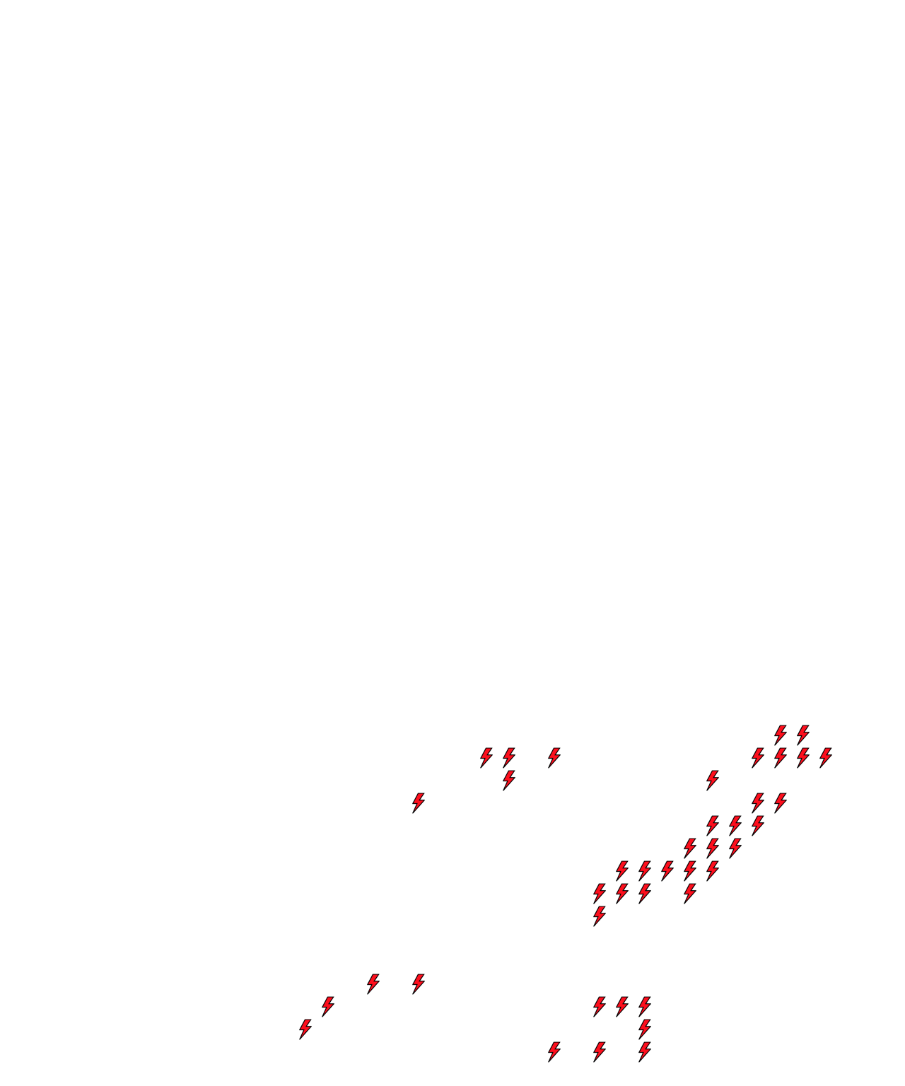 Lighthing Layer