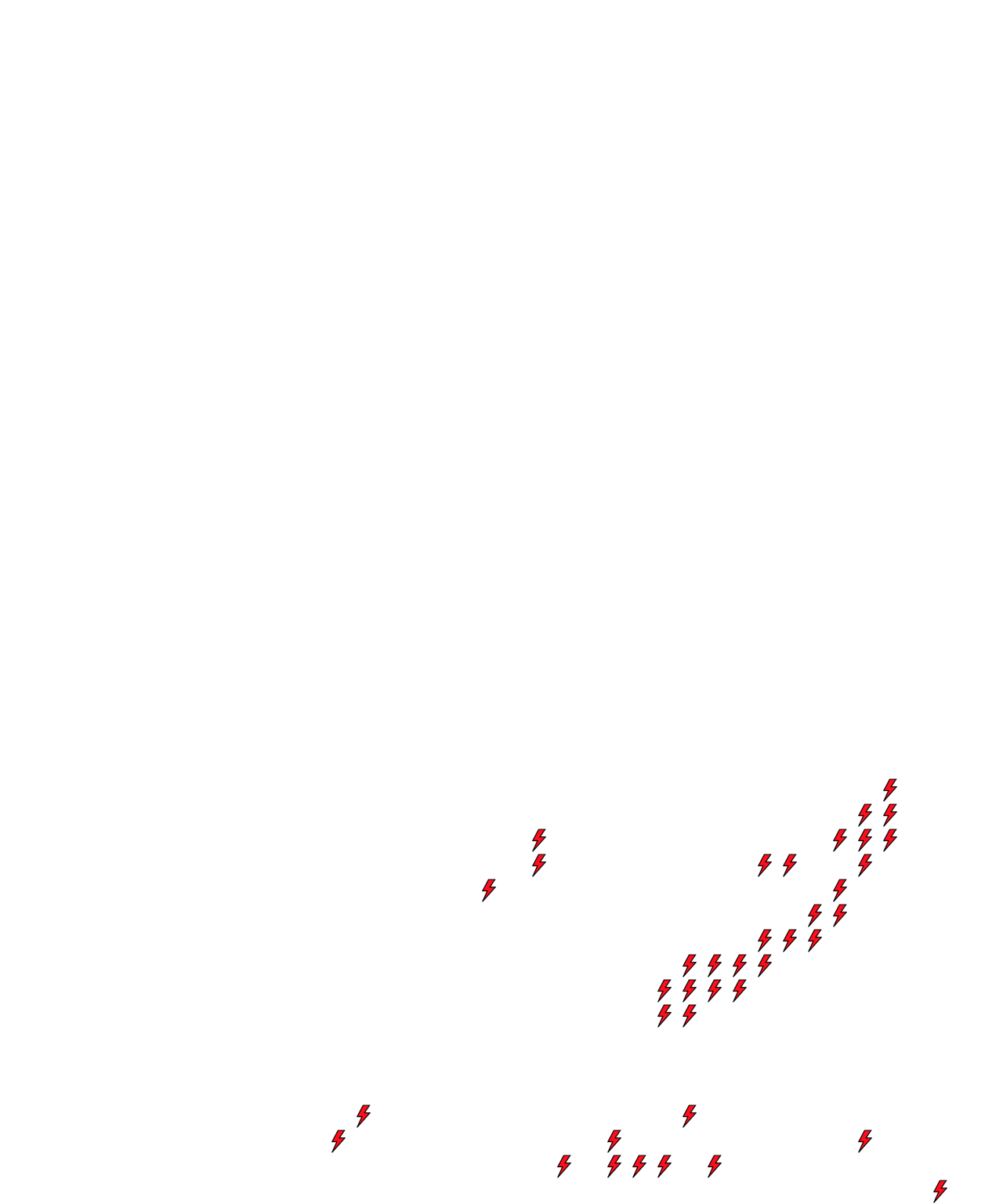 Lighthing Layer