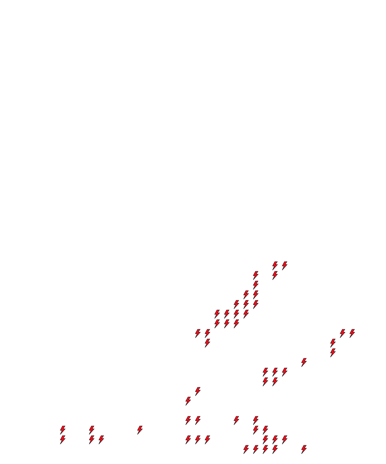 Lighthing Layer