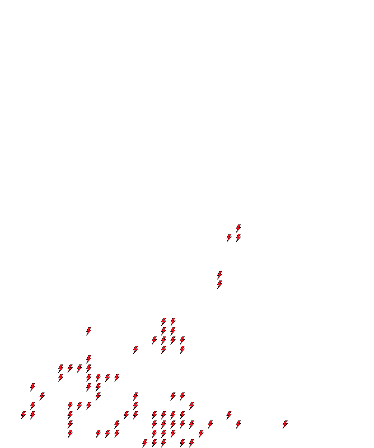 Lighthing Layer