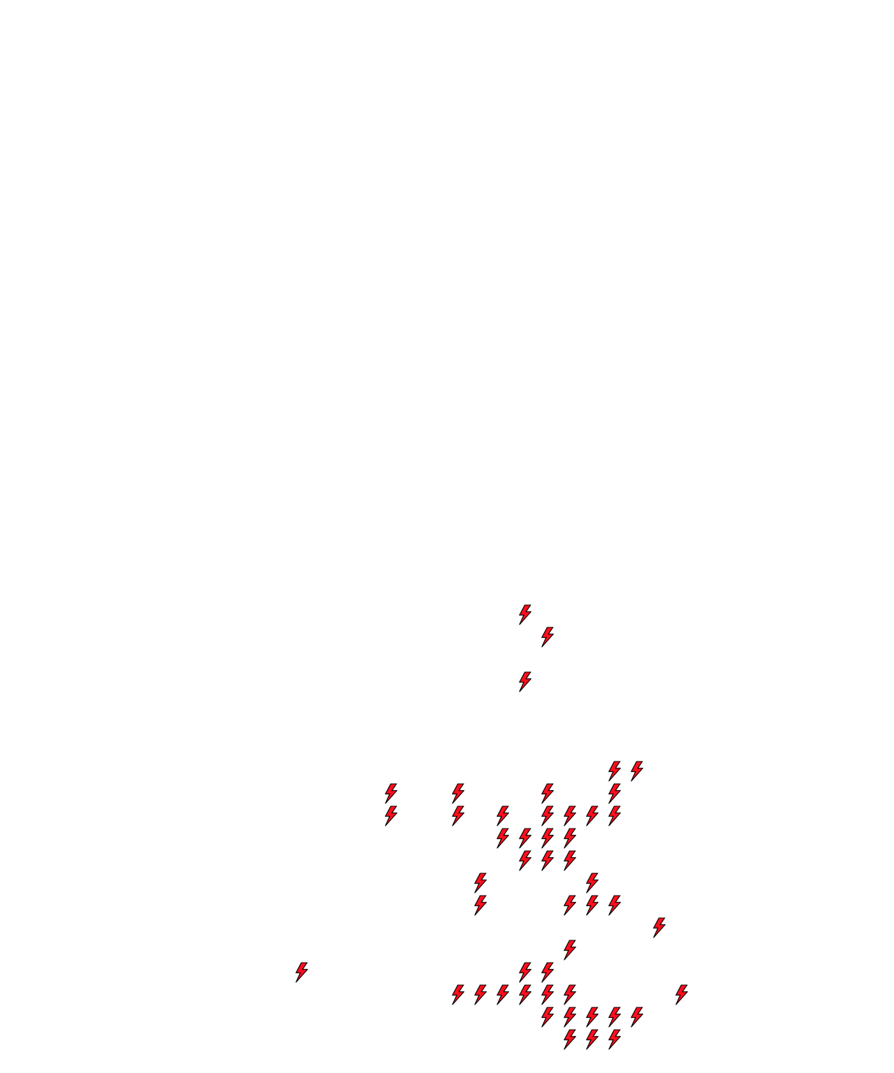Lighthing Layer