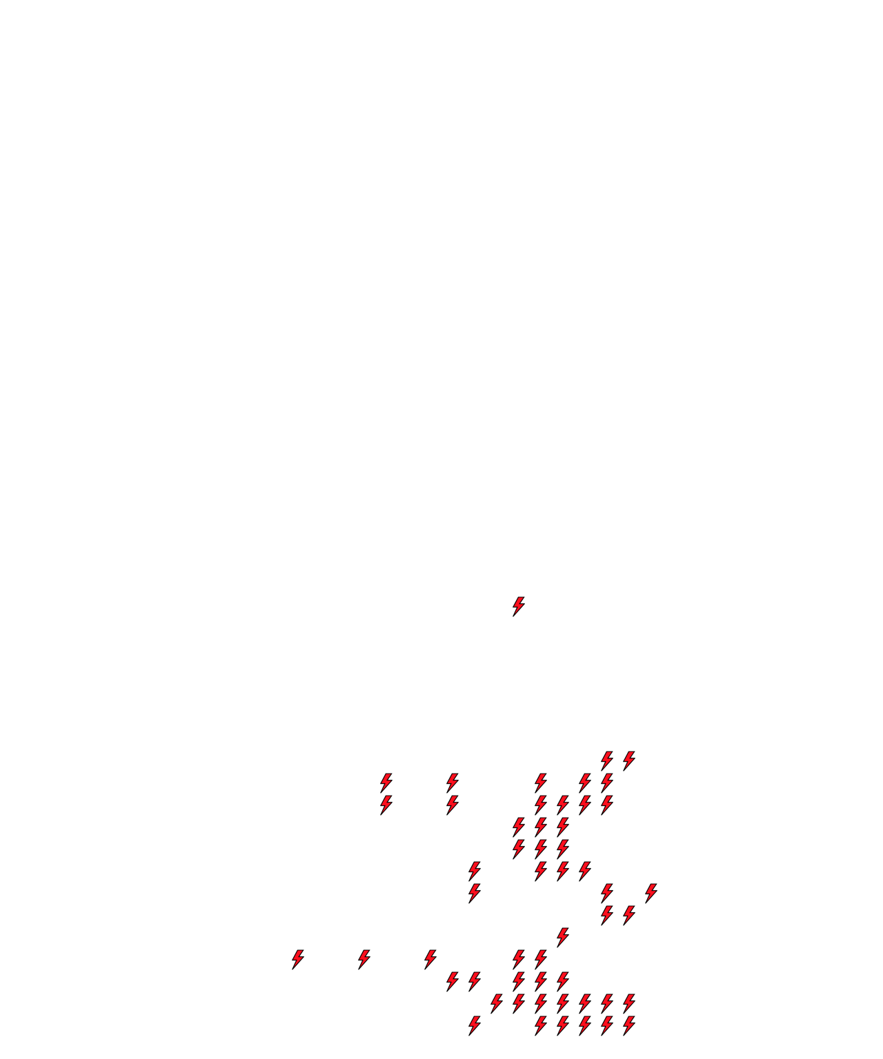 Lighthing Layer