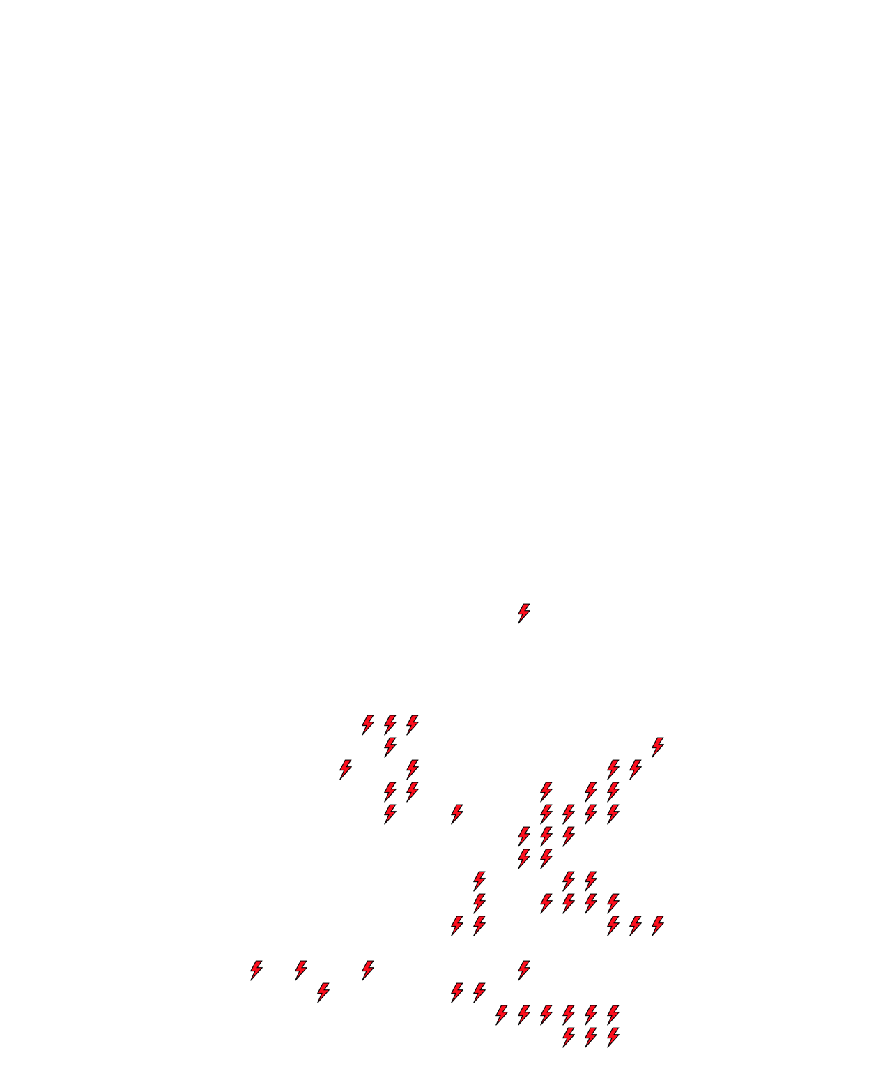 Lighthing Layer
