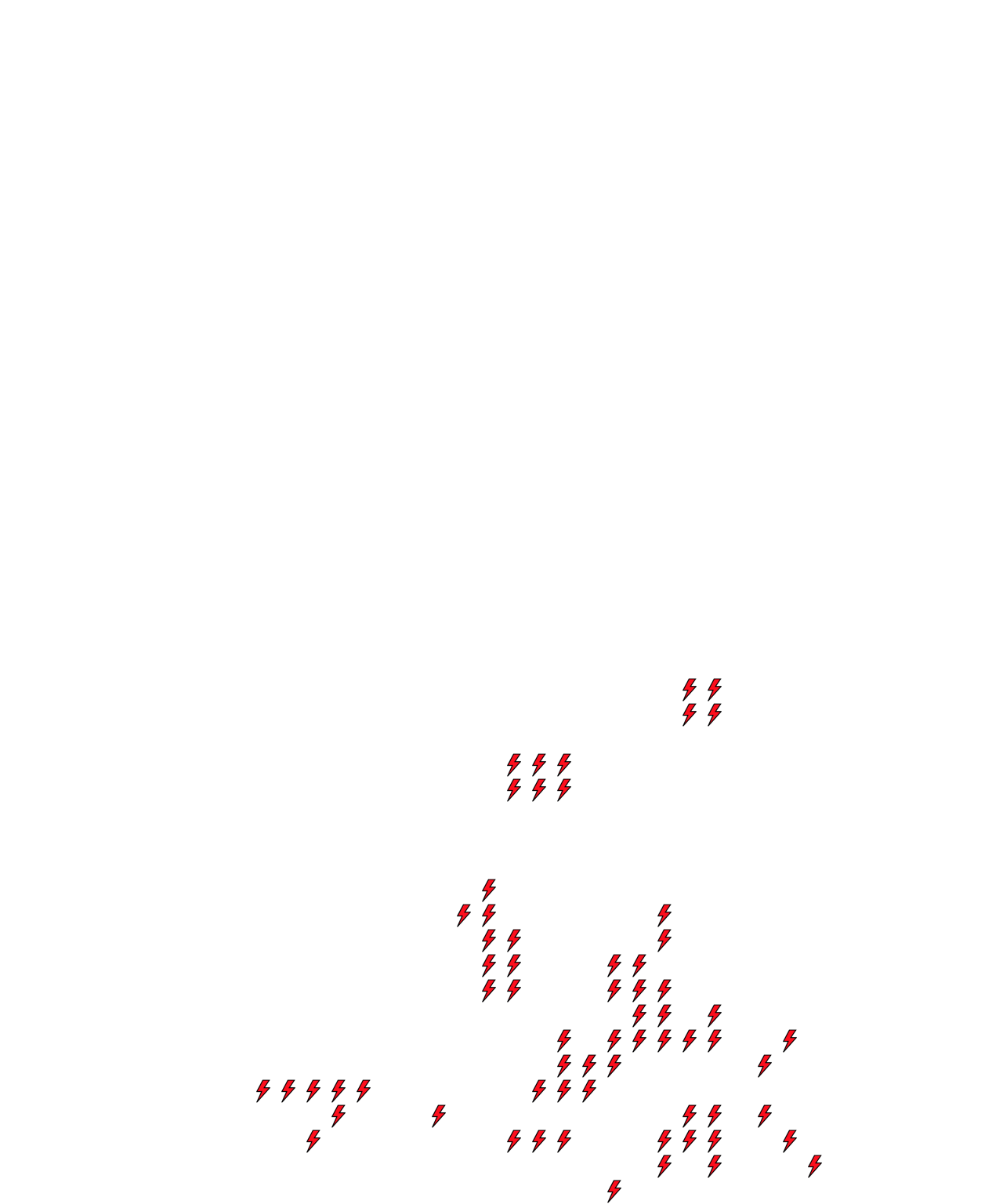 Lighthing Layer