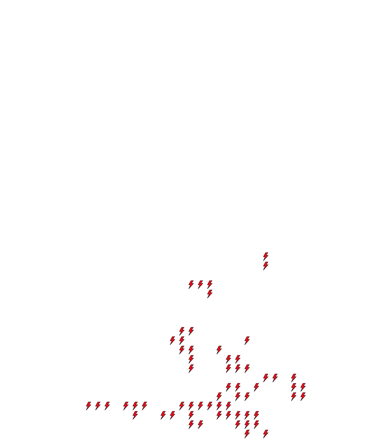 Lighthing Layer