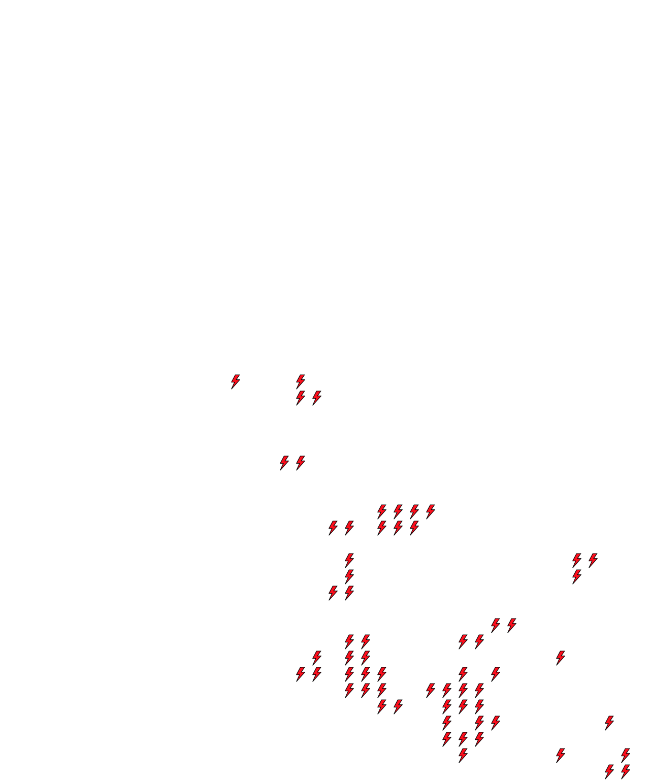 Lighthing Layer