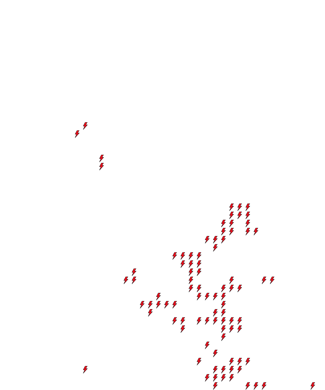 Lighthing Layer