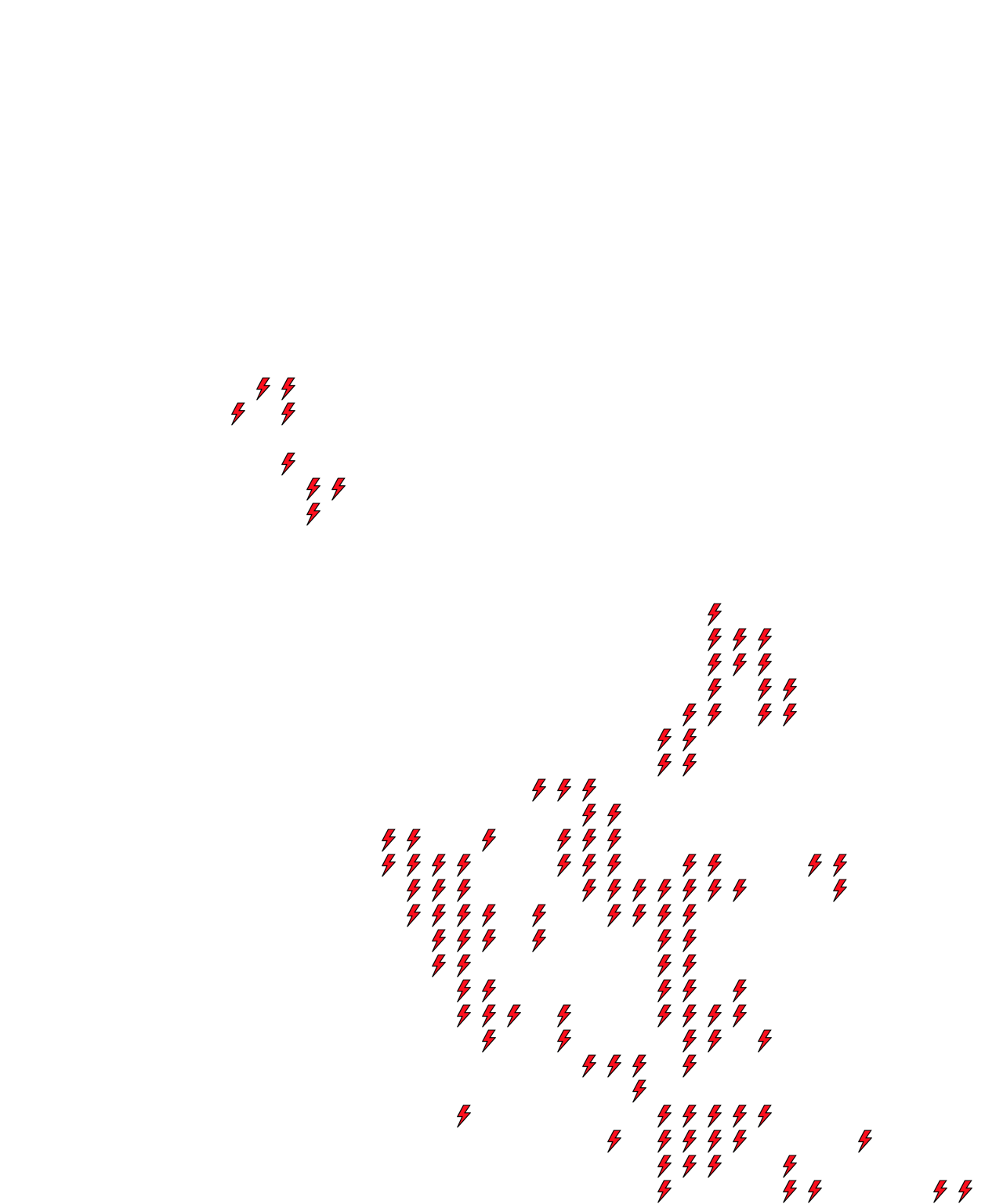 Lighthing Layer