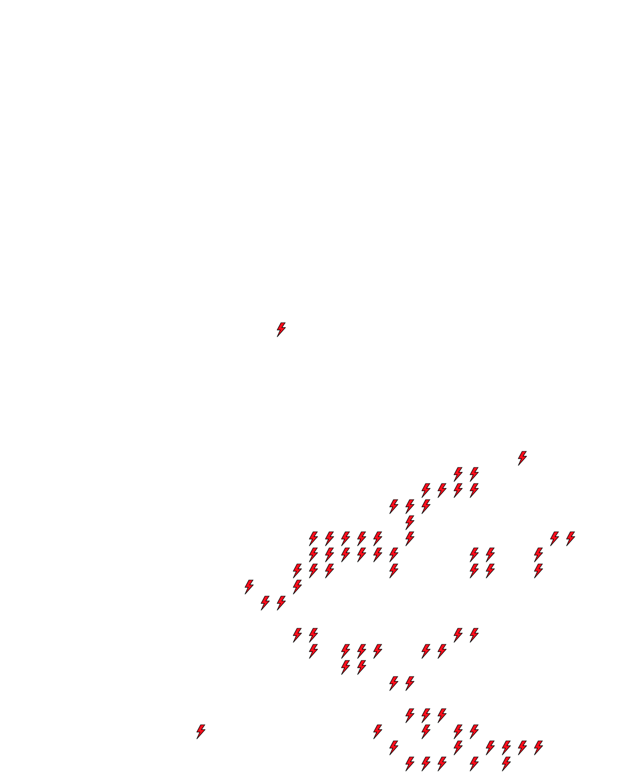 Lighthing Layer
