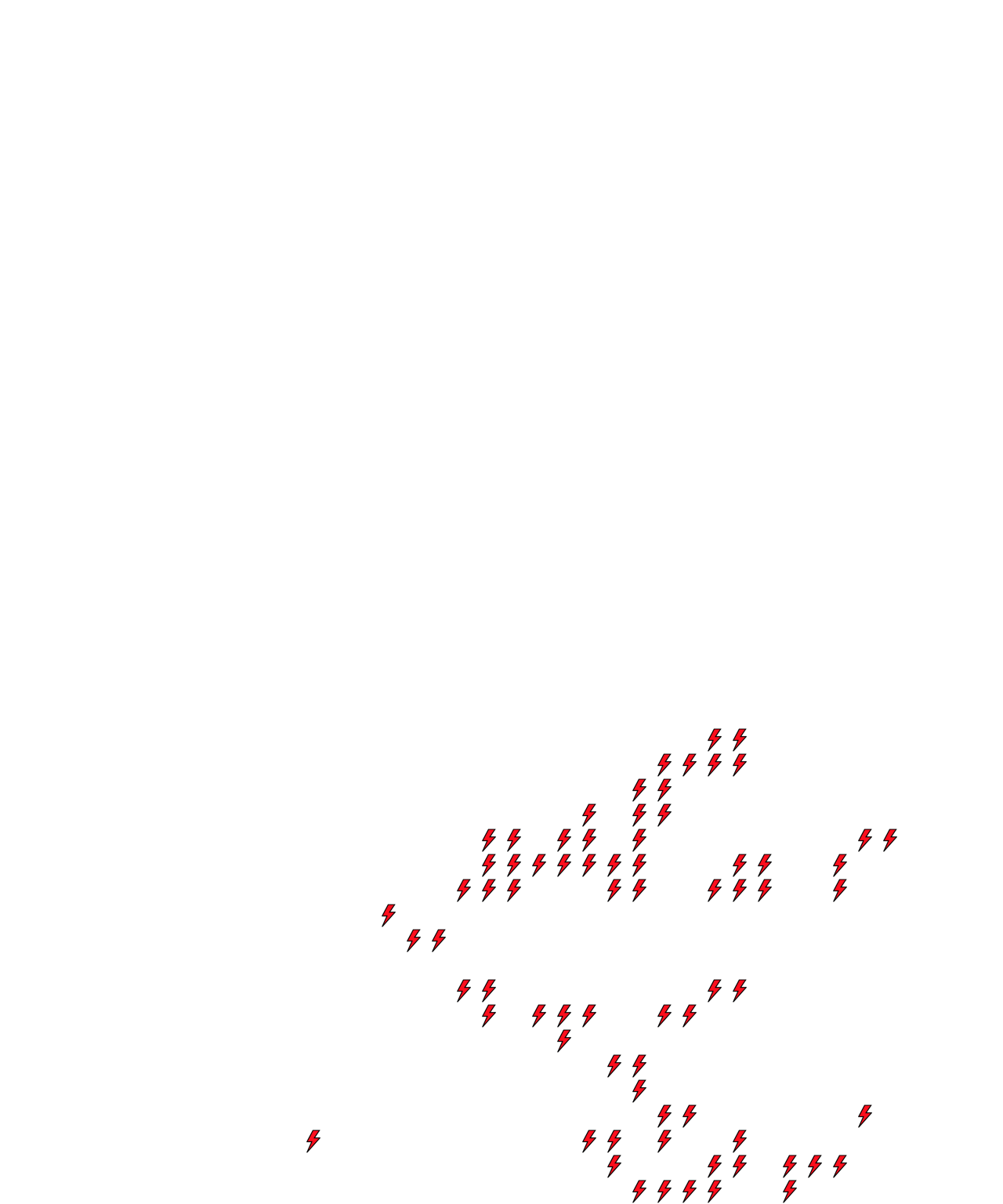 Lighthing Layer