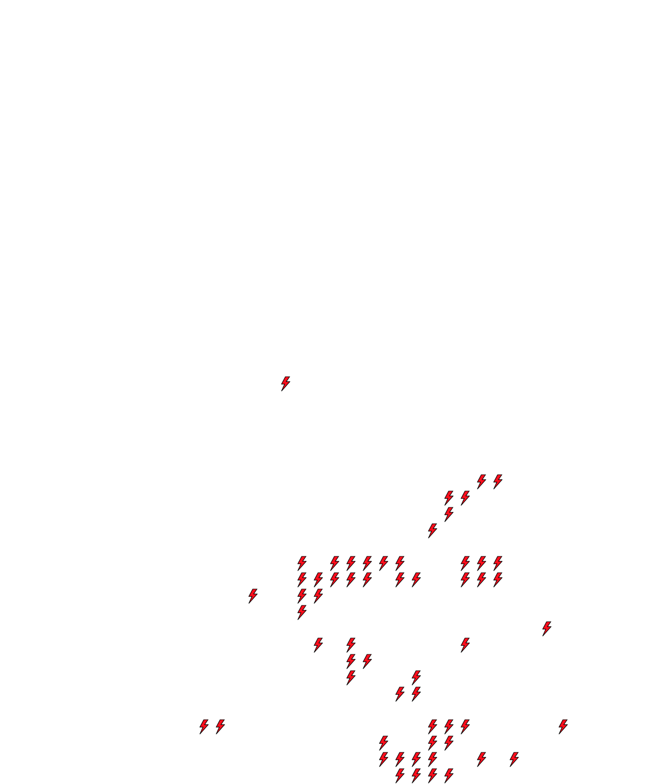 Lighthing Layer