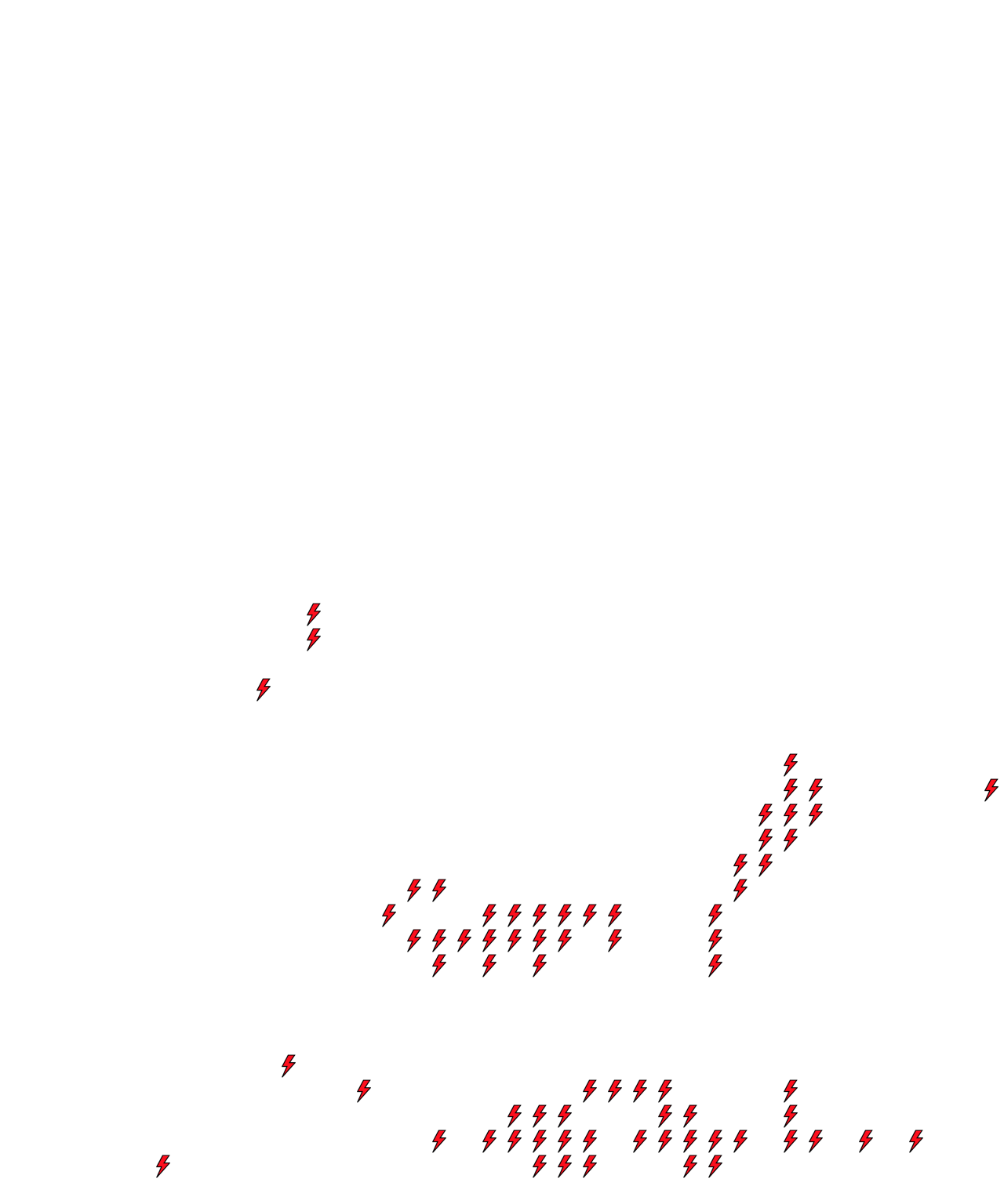 Lighthing Layer