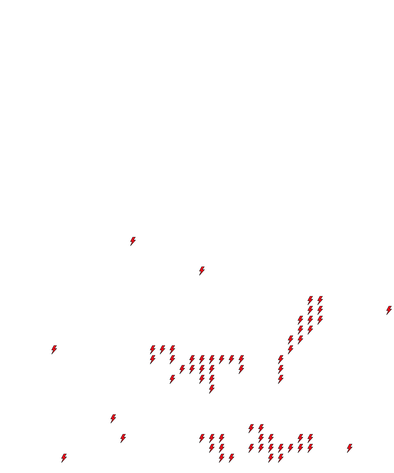 Lighthing Layer