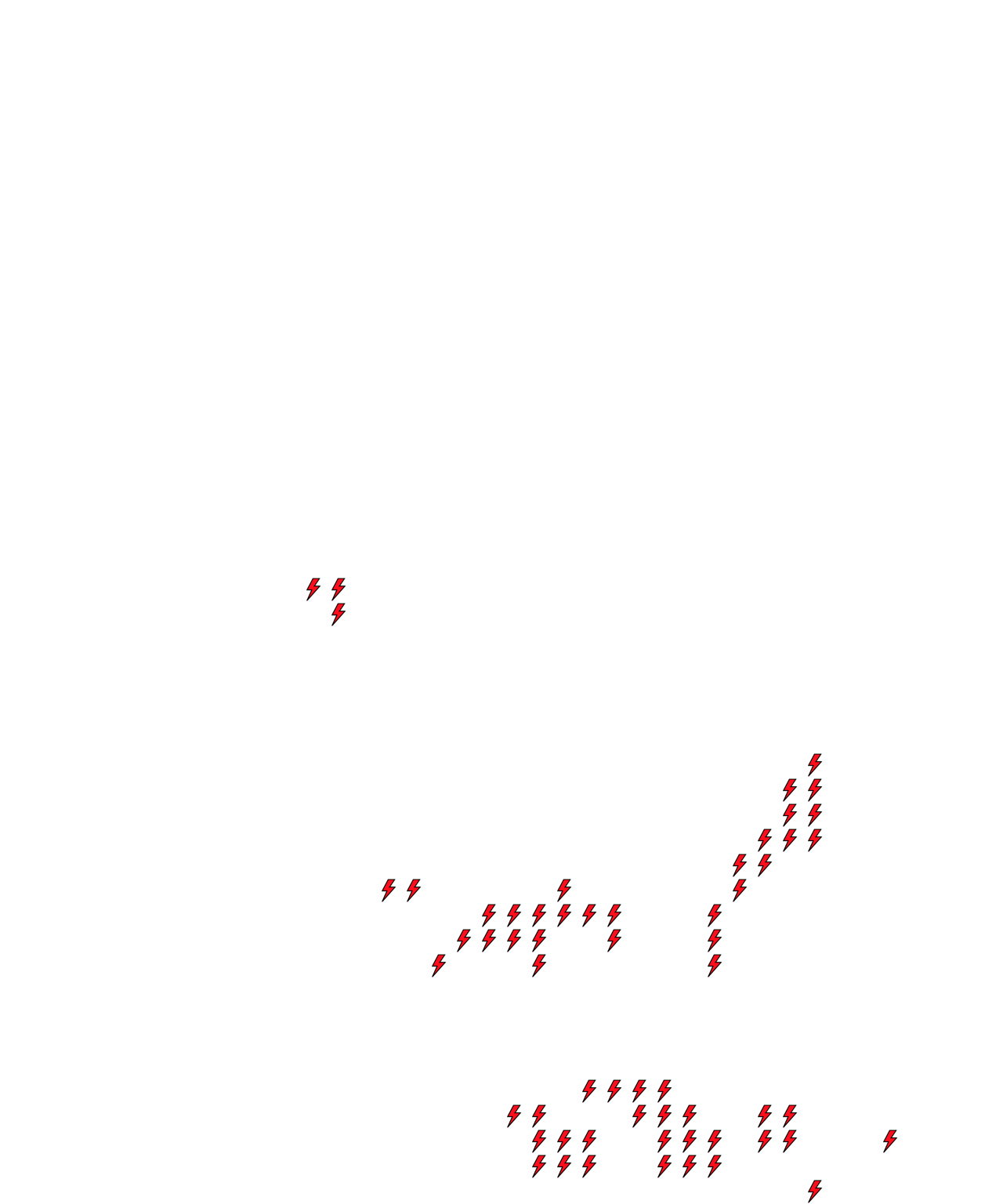 Lighthing Layer