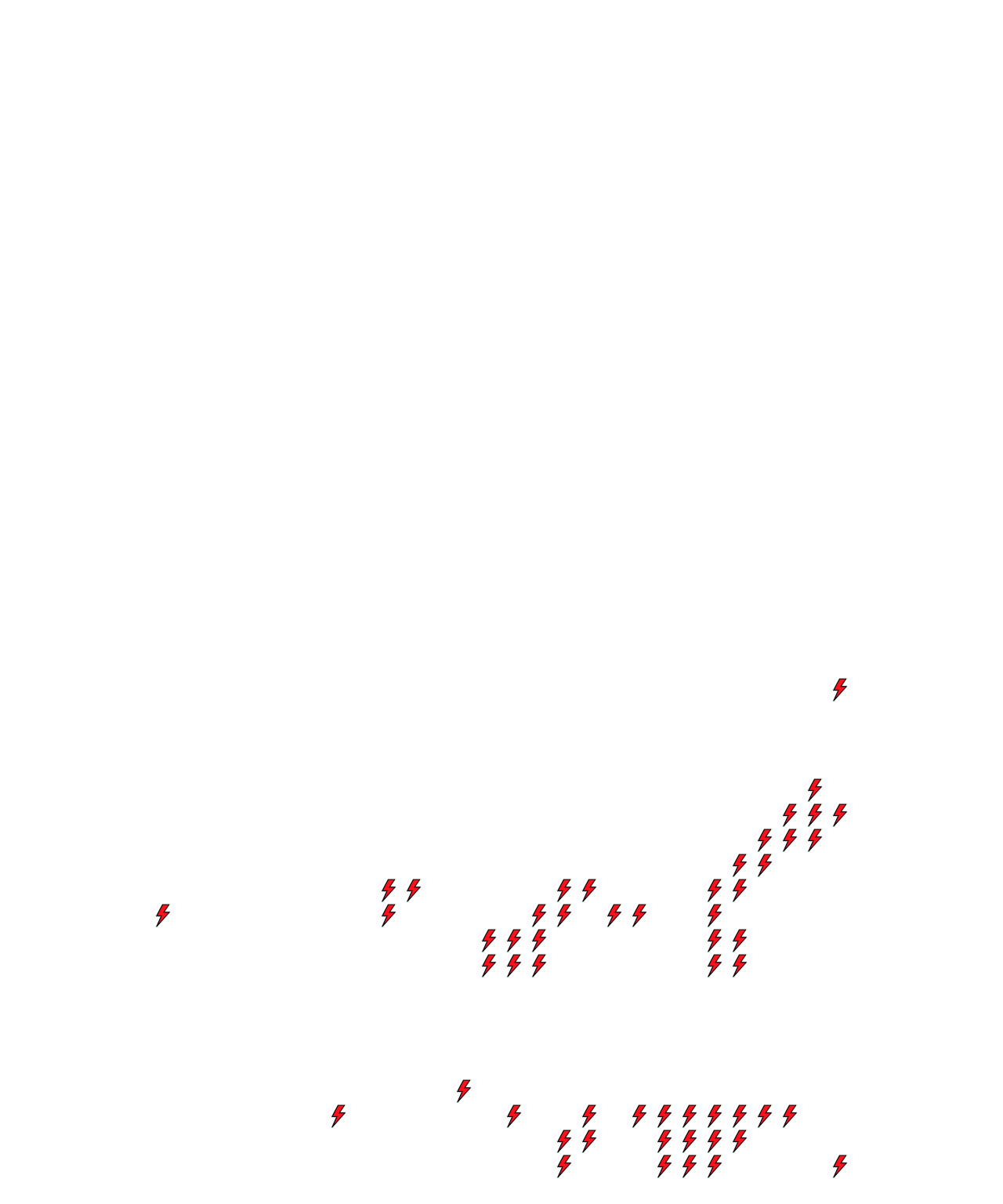 Lighthing Layer