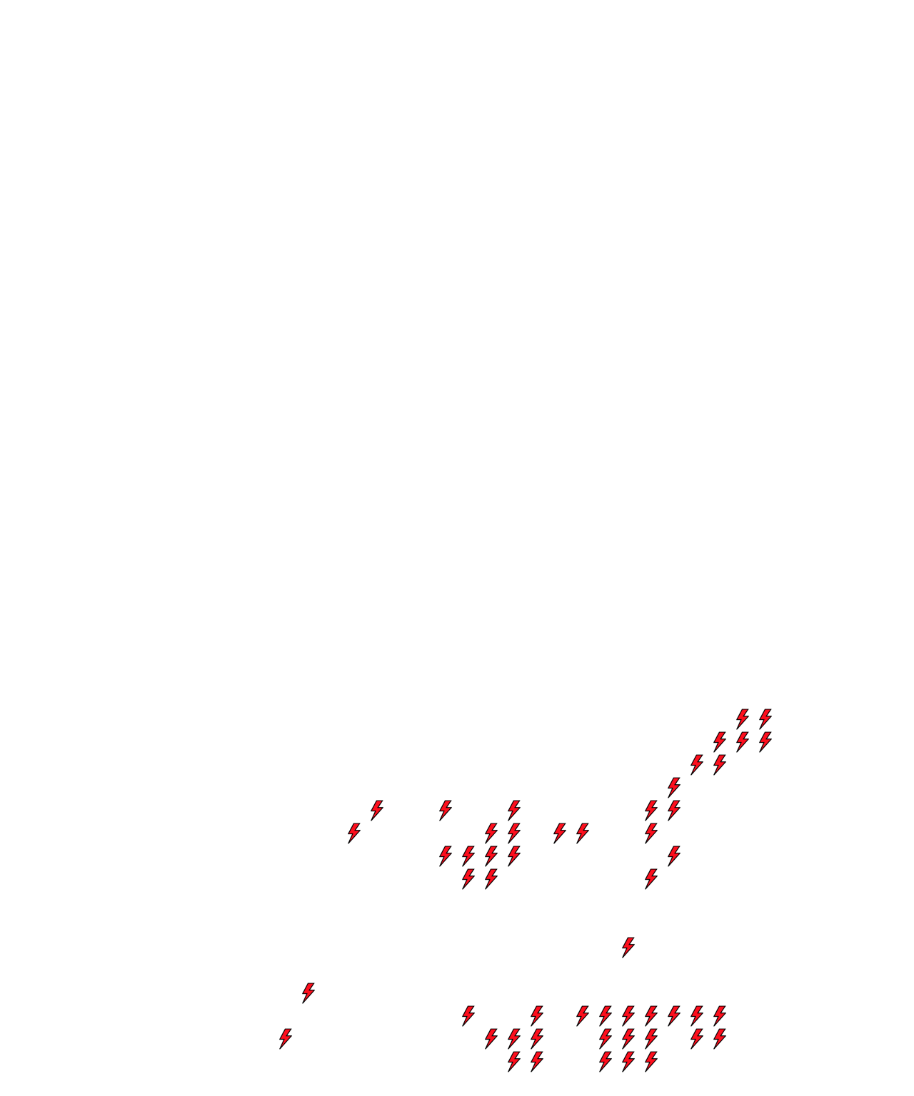Lighthing Layer