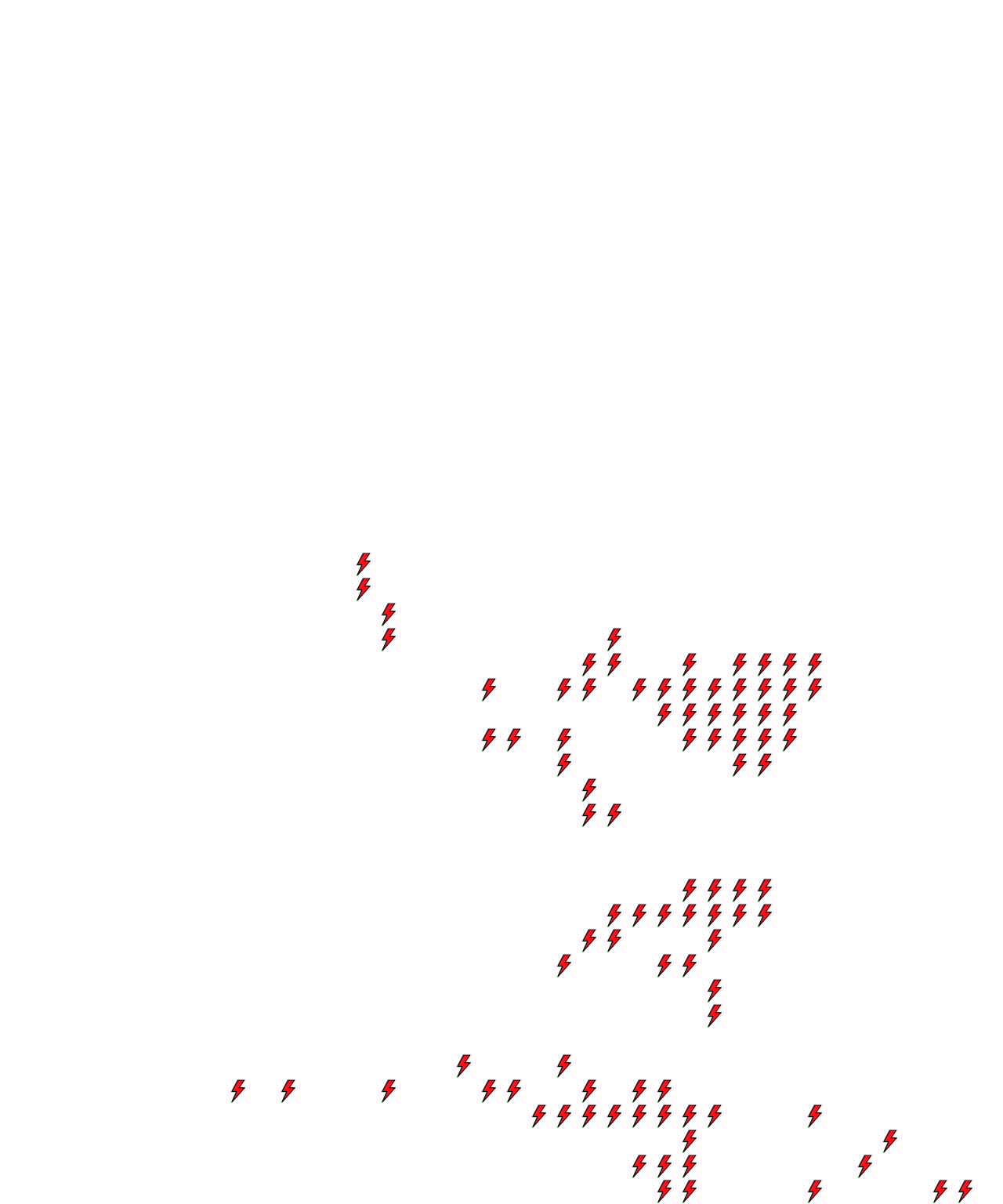 Lighthing Layer