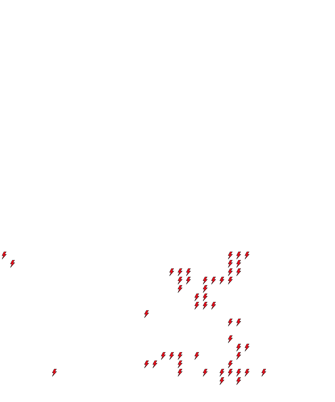 Lighthing Layer