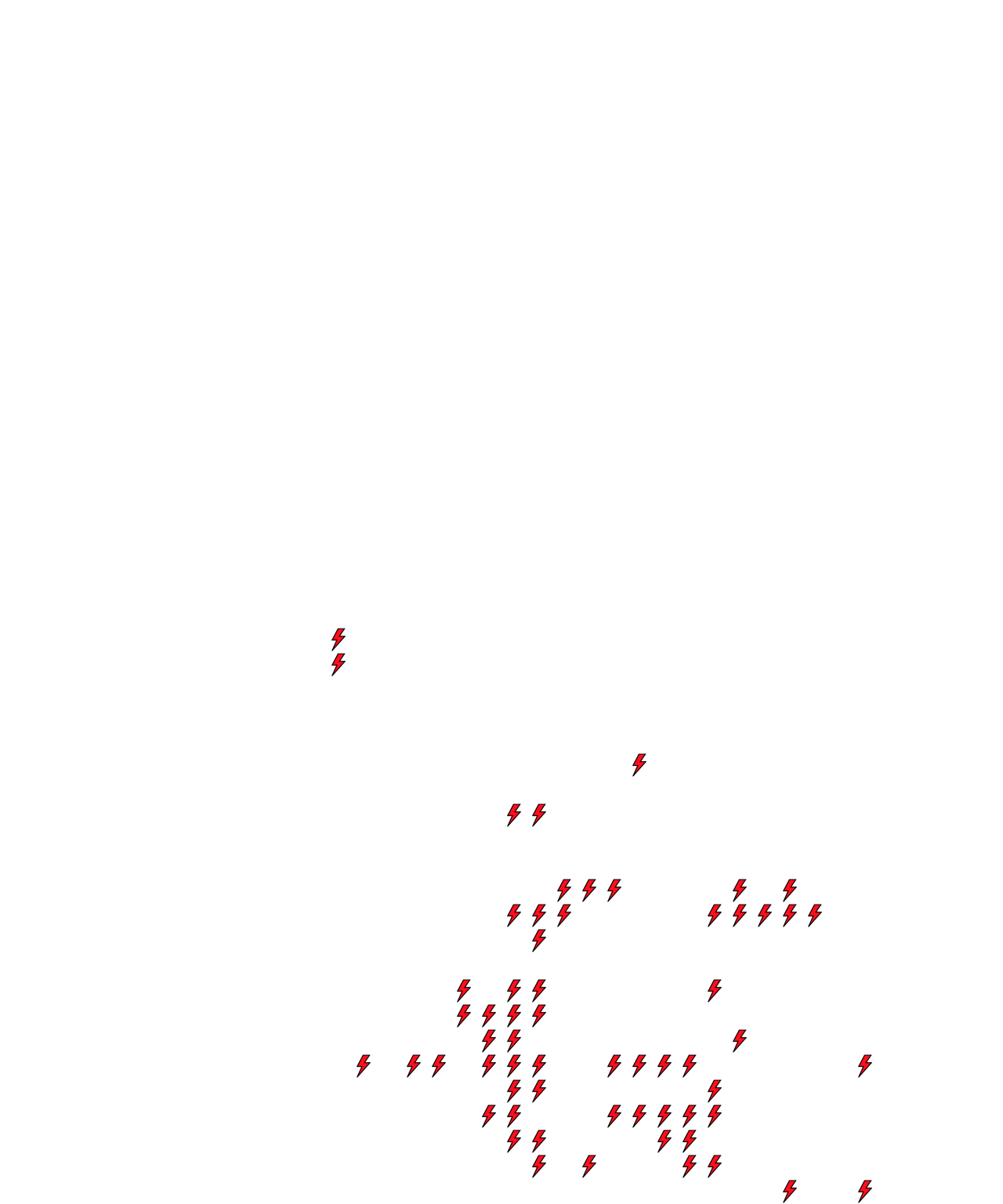 Lighthing Layer