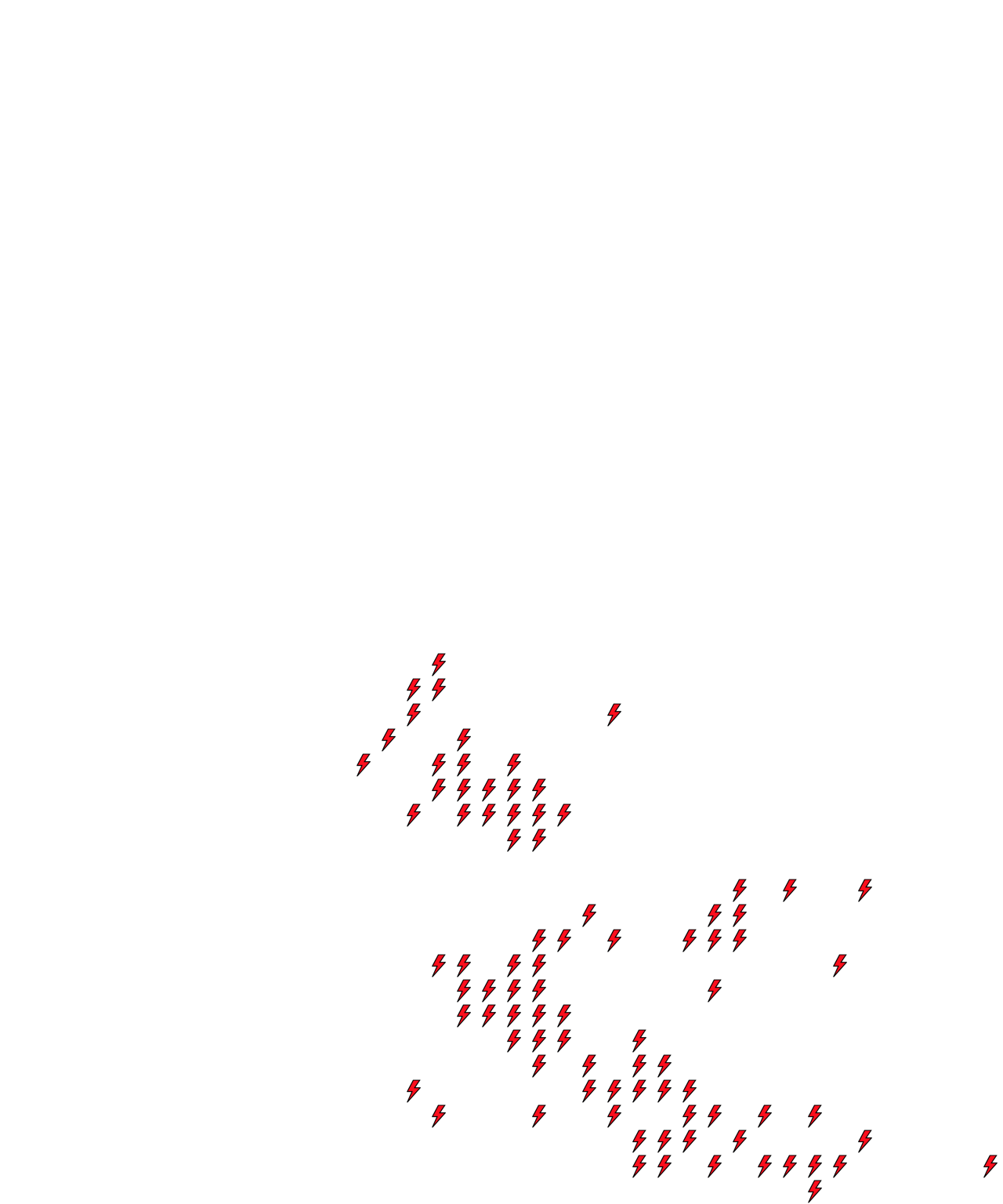 Lighthing Layer