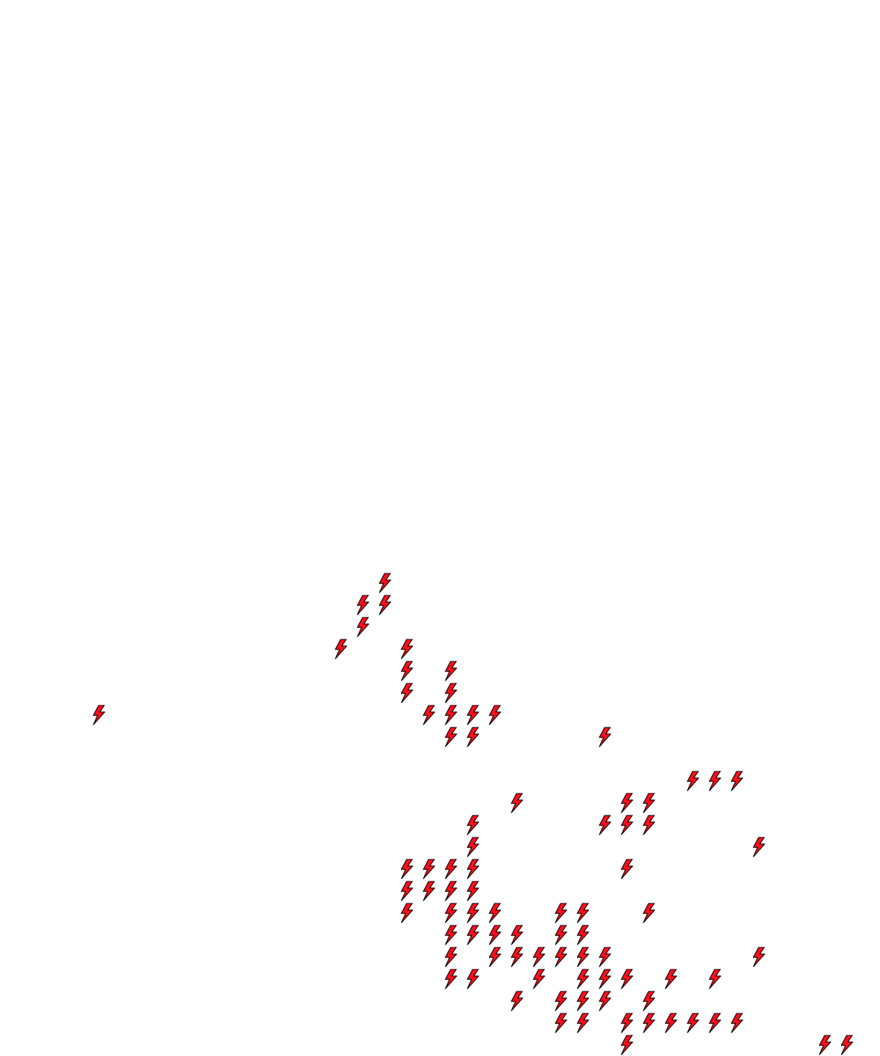 Lighthing Layer